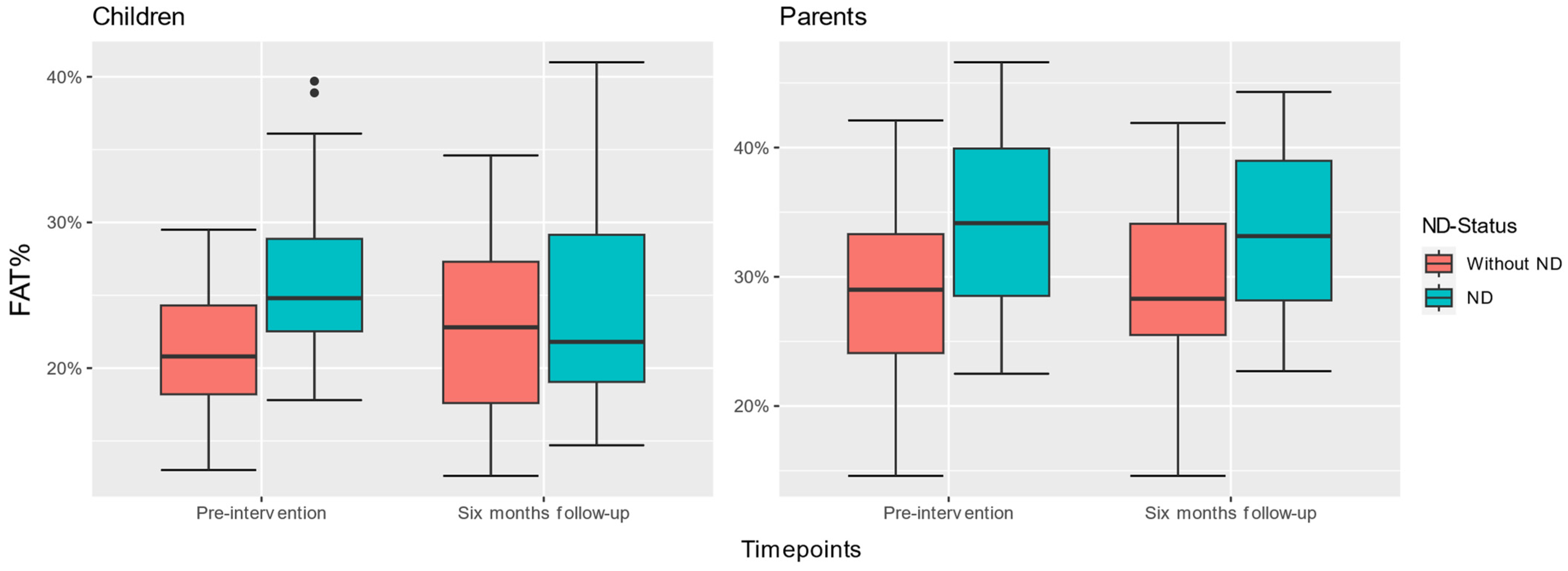 Nutrients 15 02788 g003