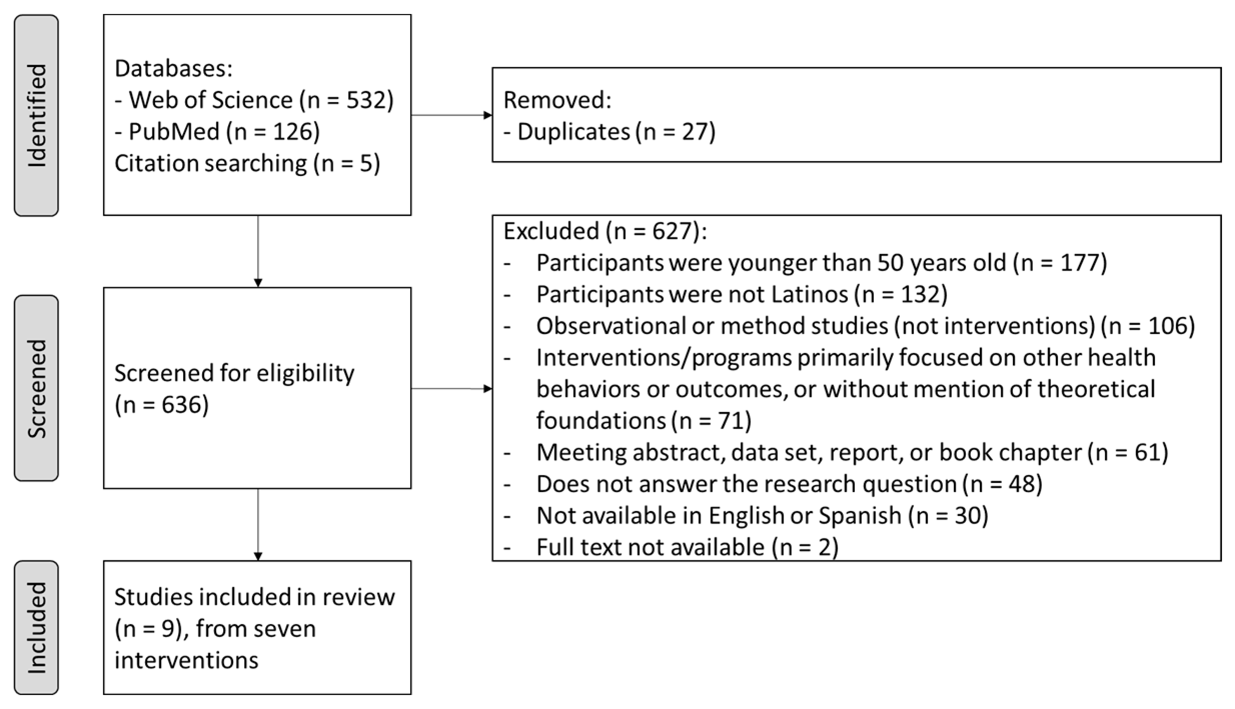 Nutrients 15 02792 g001
