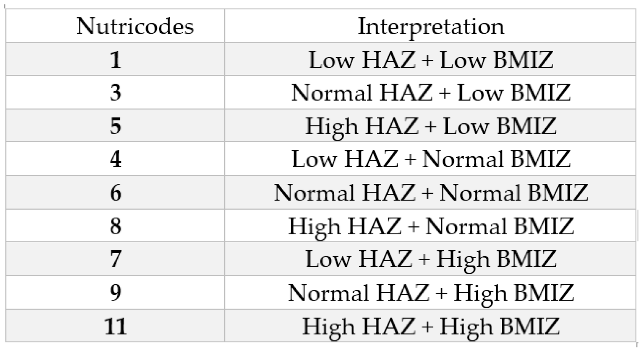 Nutrients 15 02801 g002