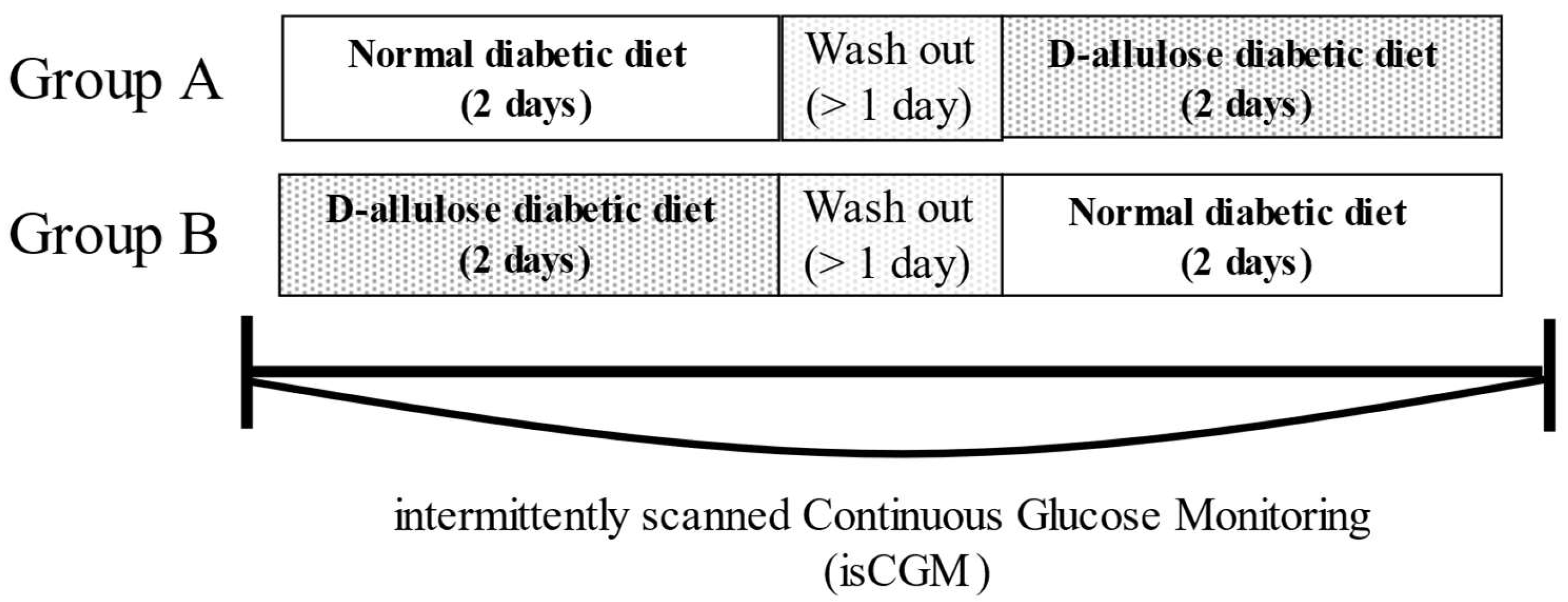 Nutrients 15 02802 g001
