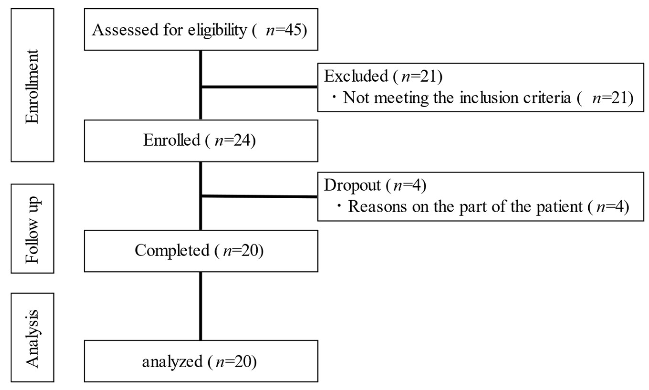 Nutrients 15 02802 g002