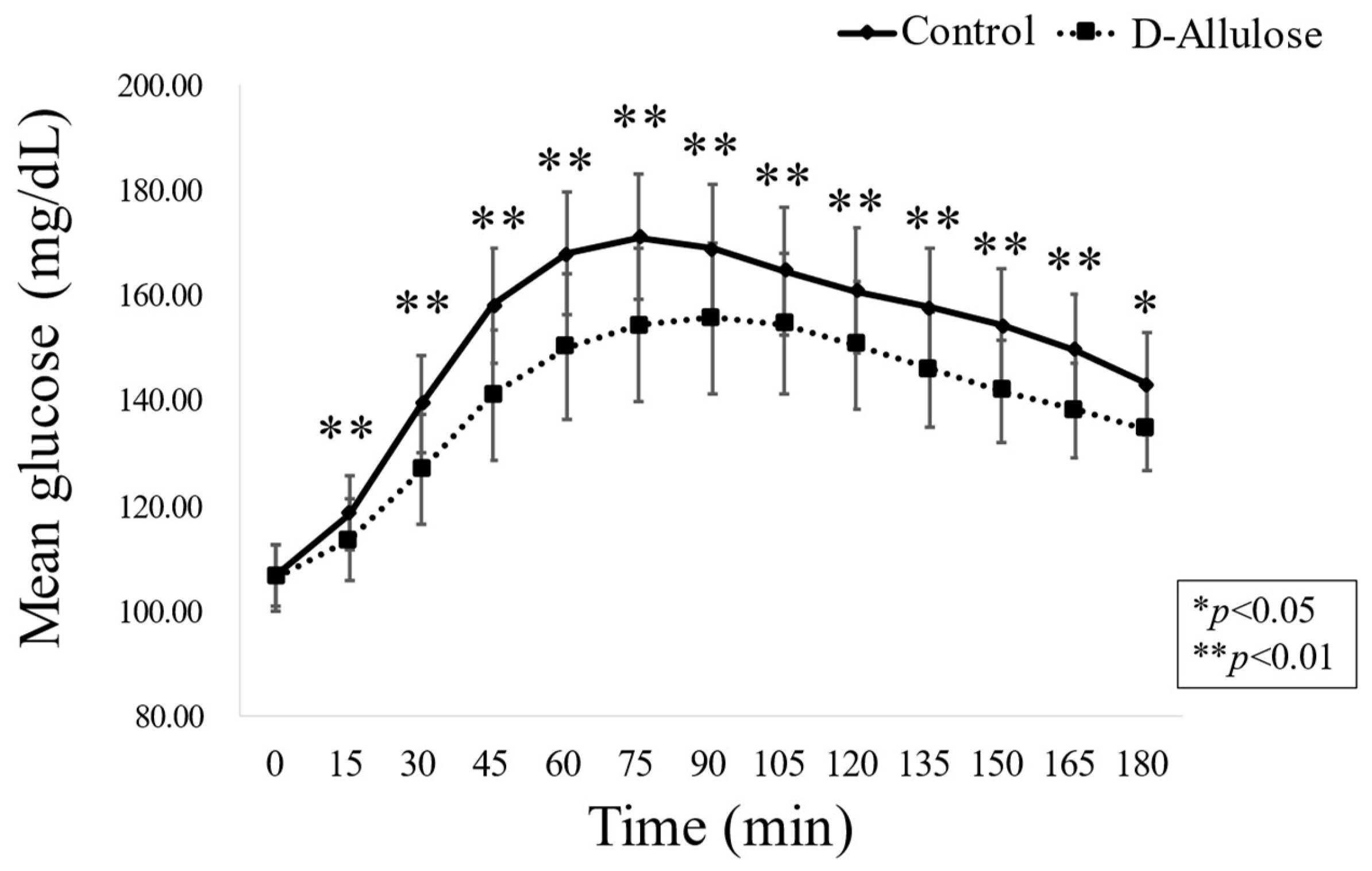 Nutrients 15 02802 g003a