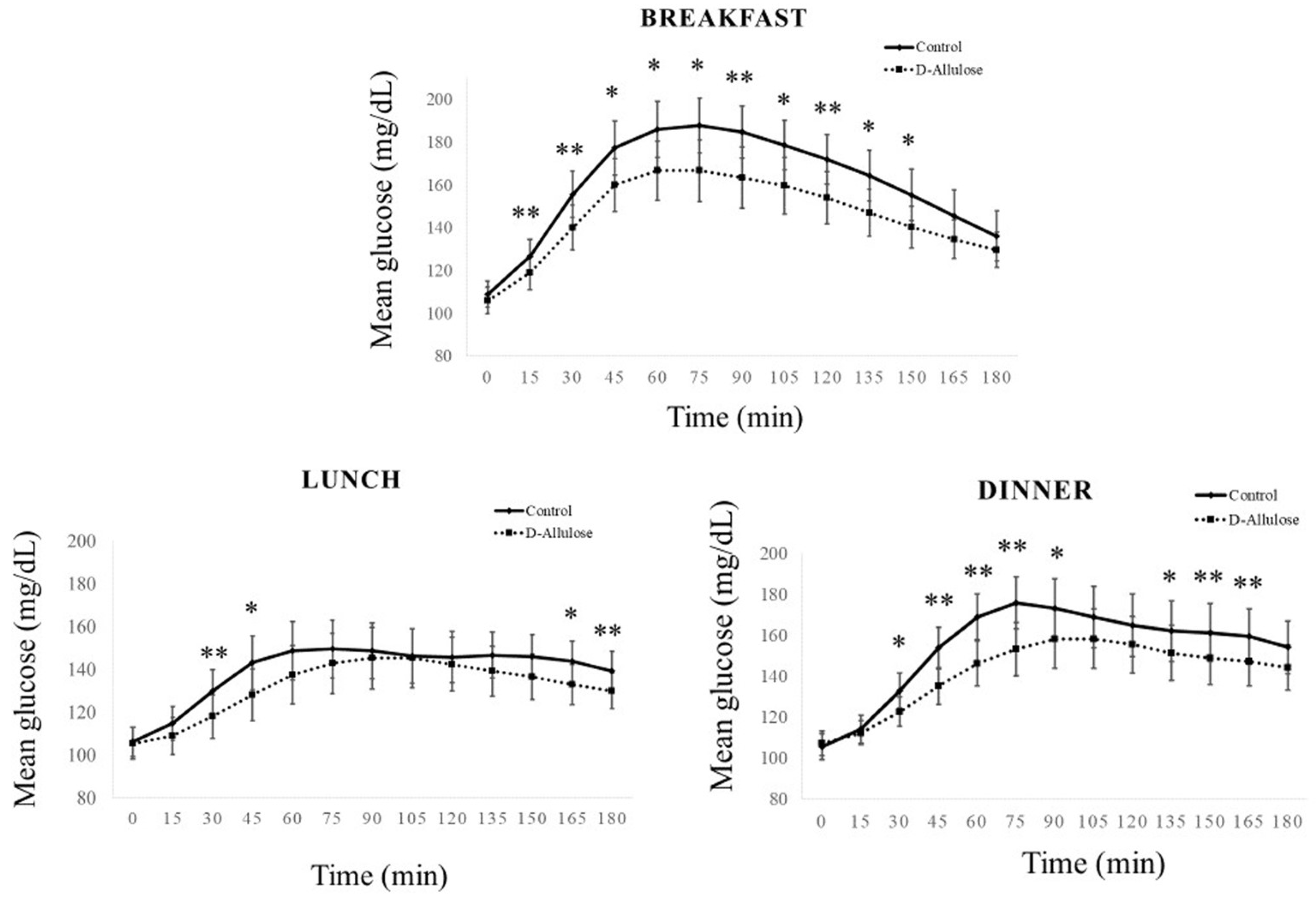 Nutrients 15 02802 g003b