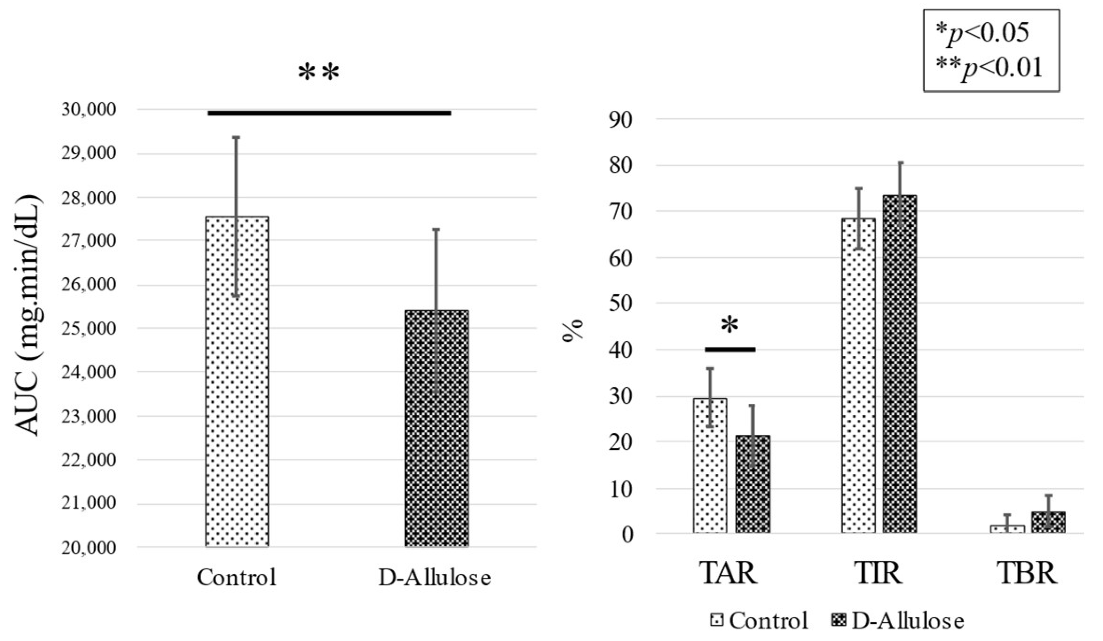 Nutrients 15 02802 g004