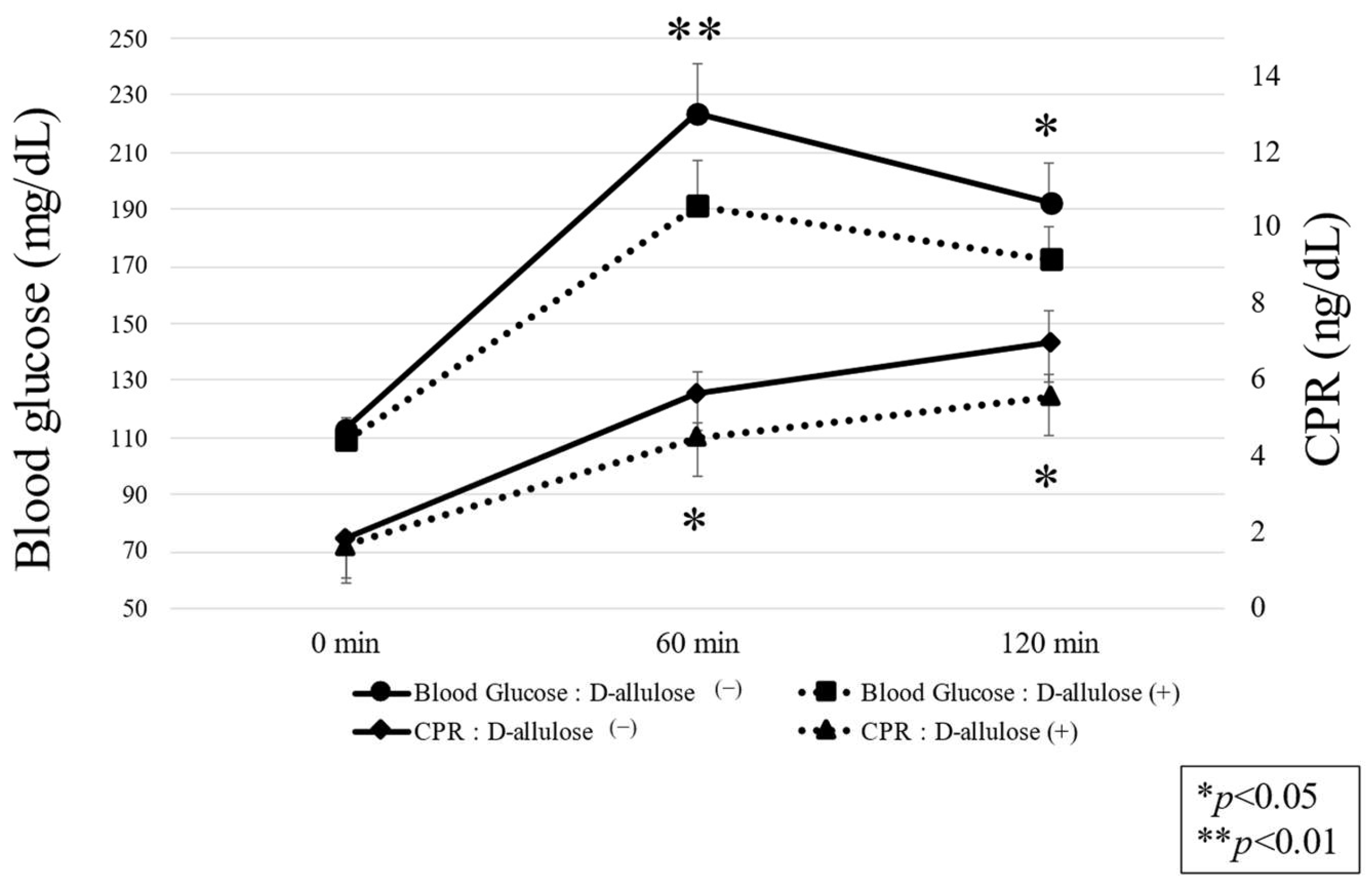 Nutrients 15 02802 g005