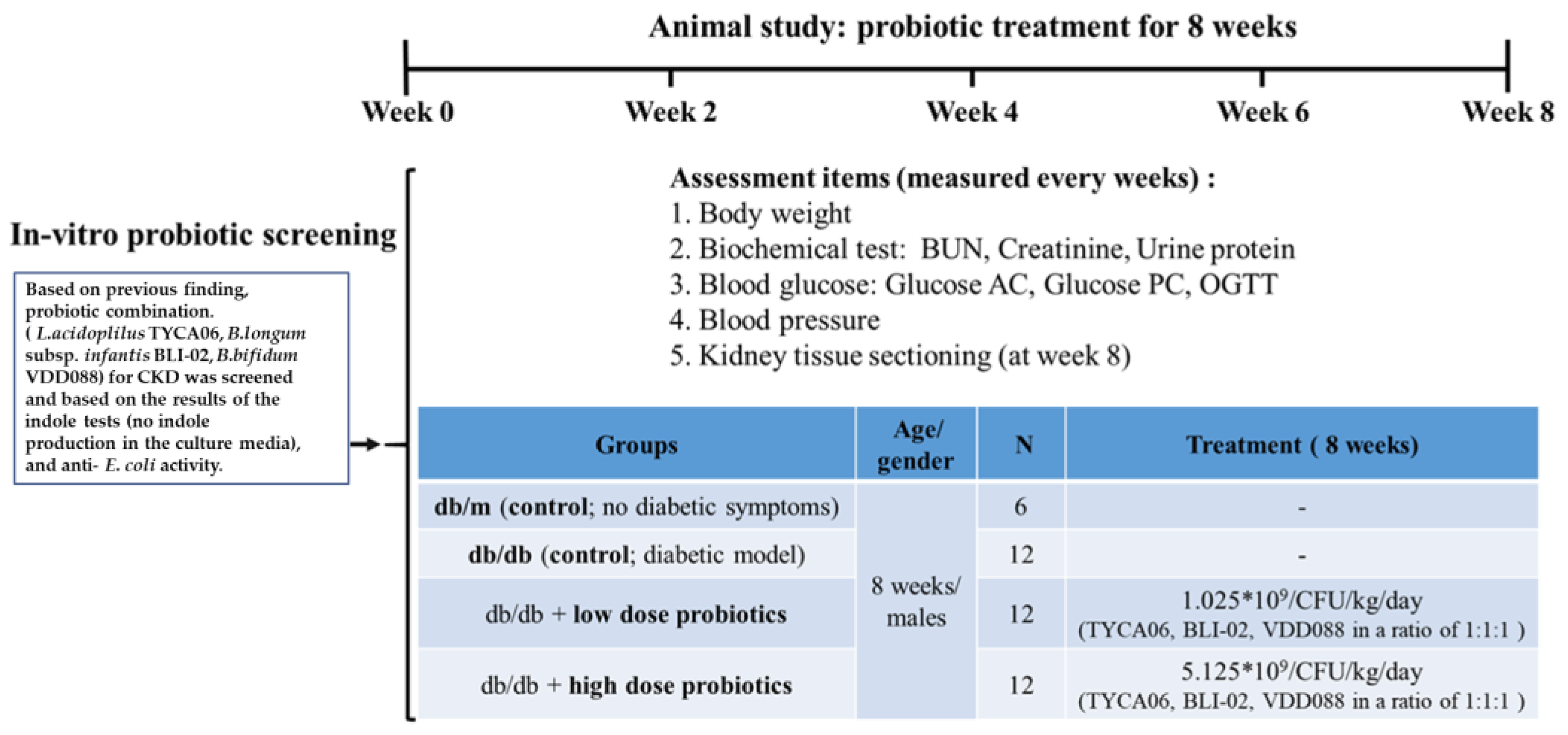 Nutrients 15 02803 g001