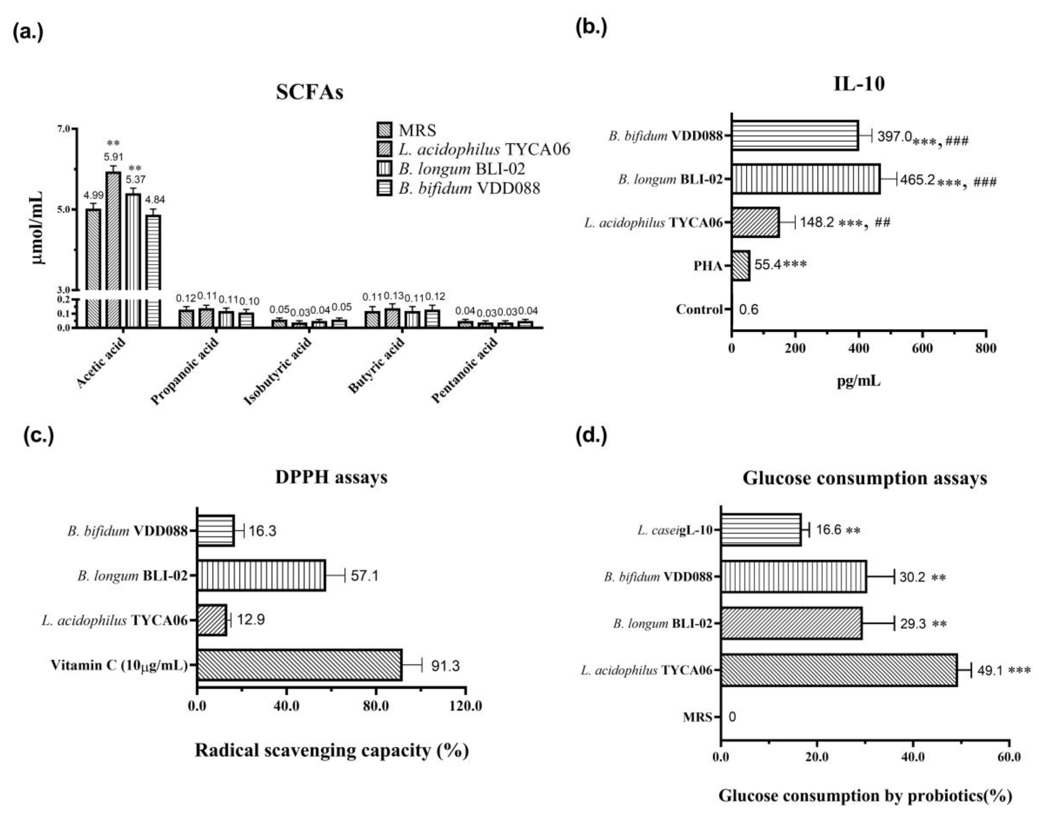 Nutrients 15 02803 g007