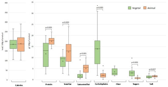 Nutrients 15 02807 g002