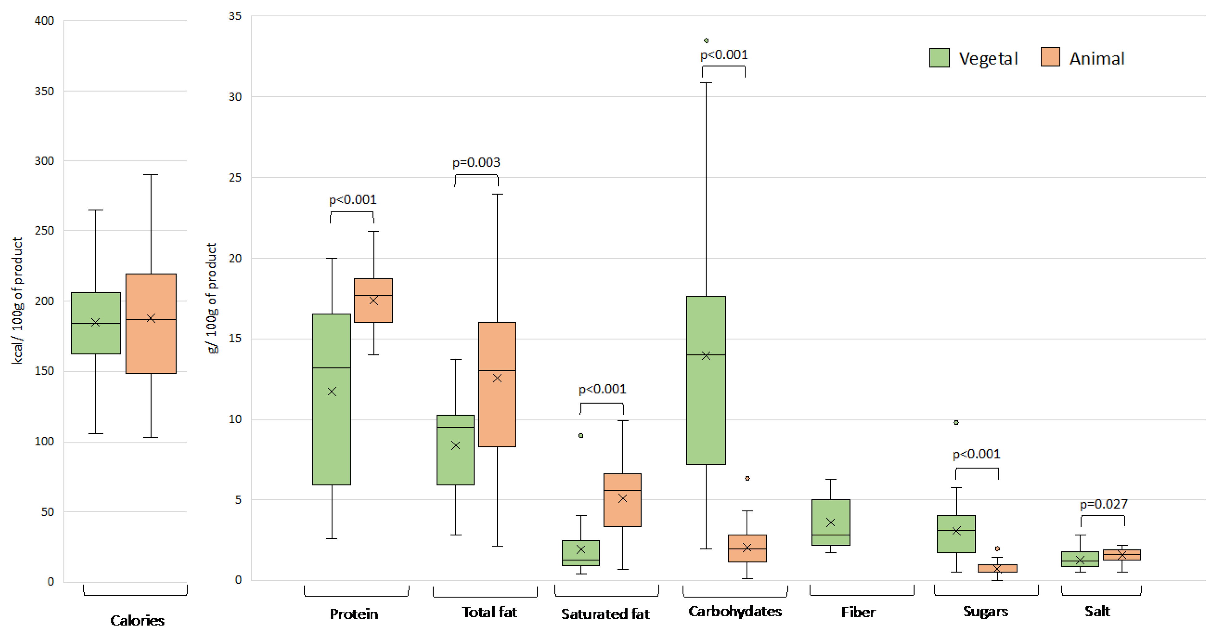Nutrients 15 02807 g002