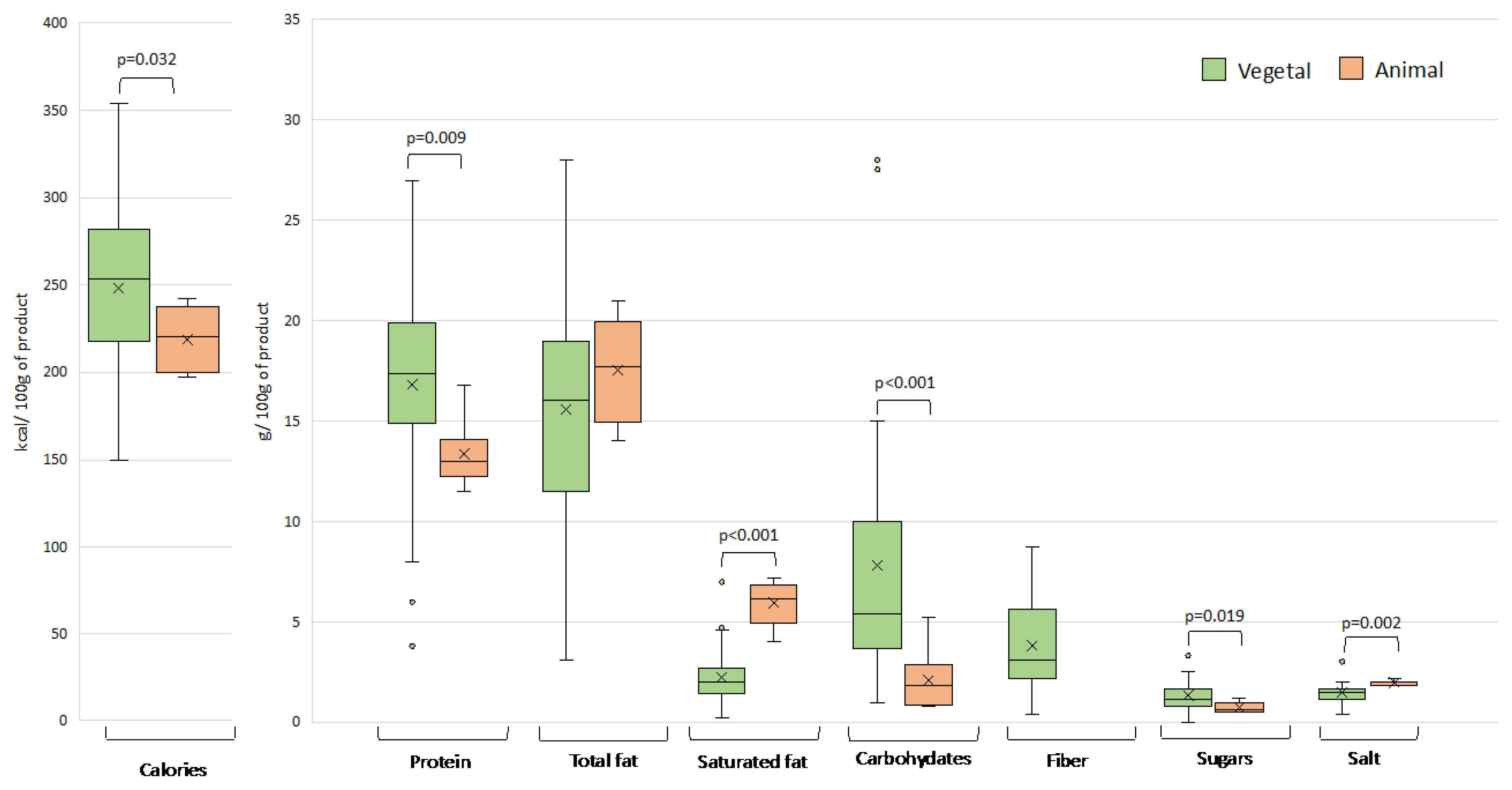 Nutrients 15 02807 g003