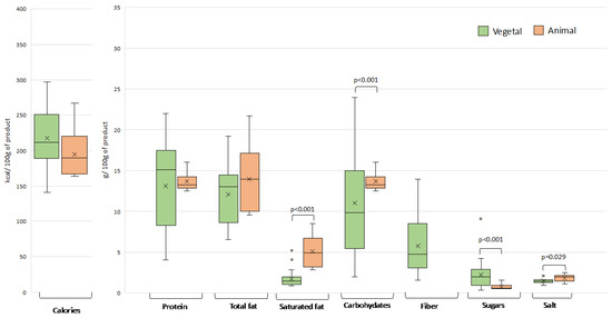 Nutrients 15 02807 g004