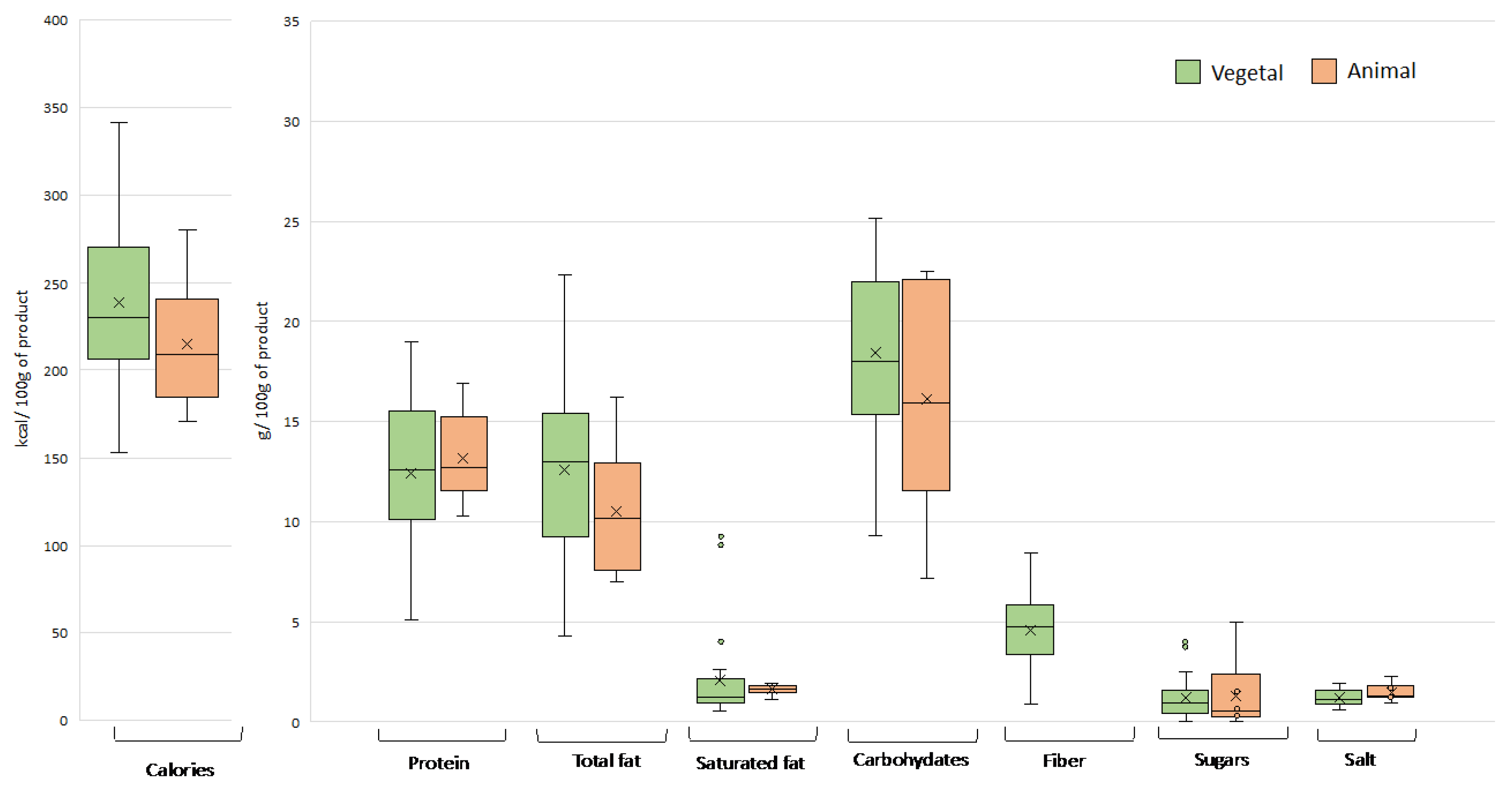 Nutrients 15 02807 g005