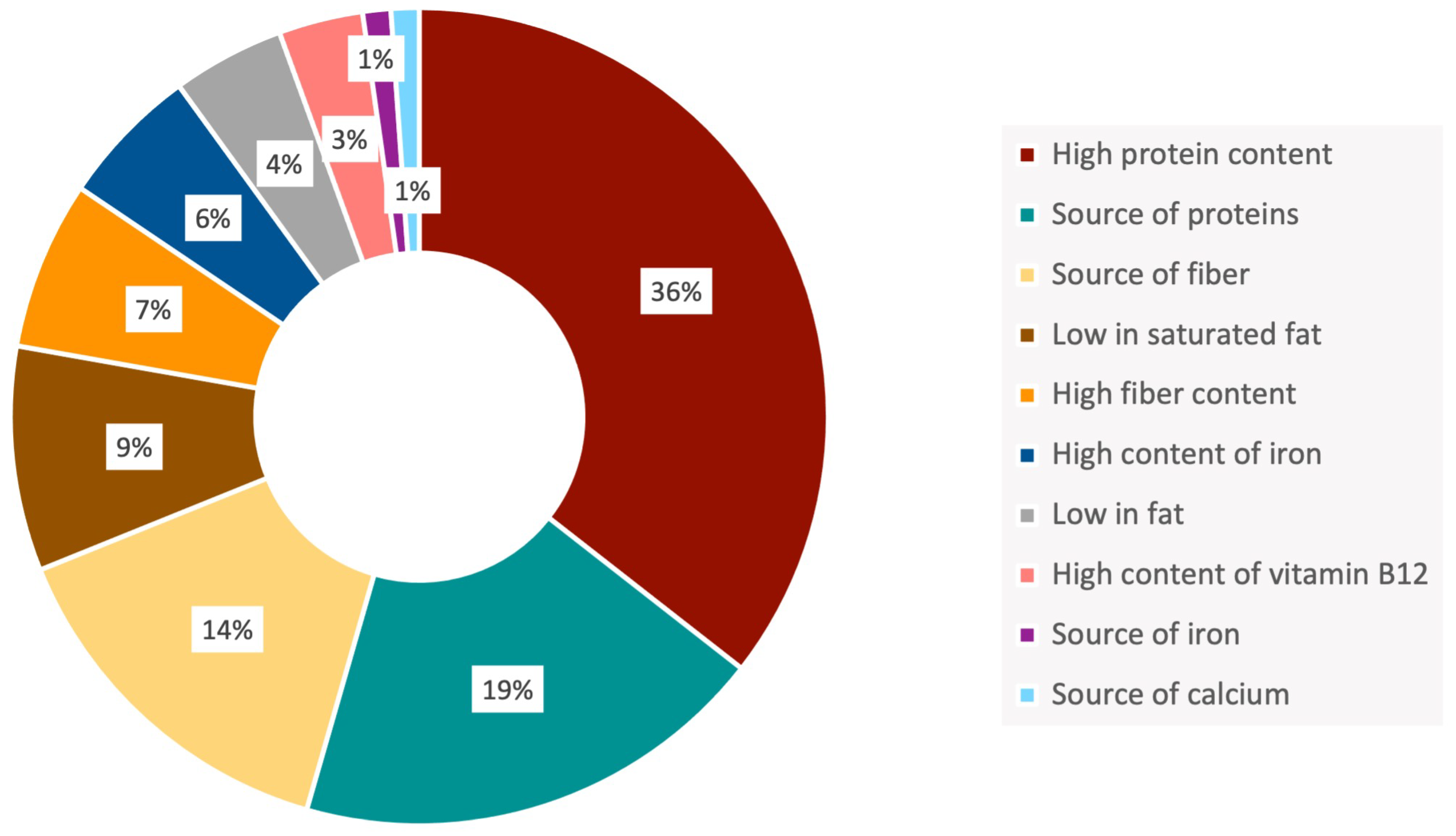 Nutrients 15 02807 g006