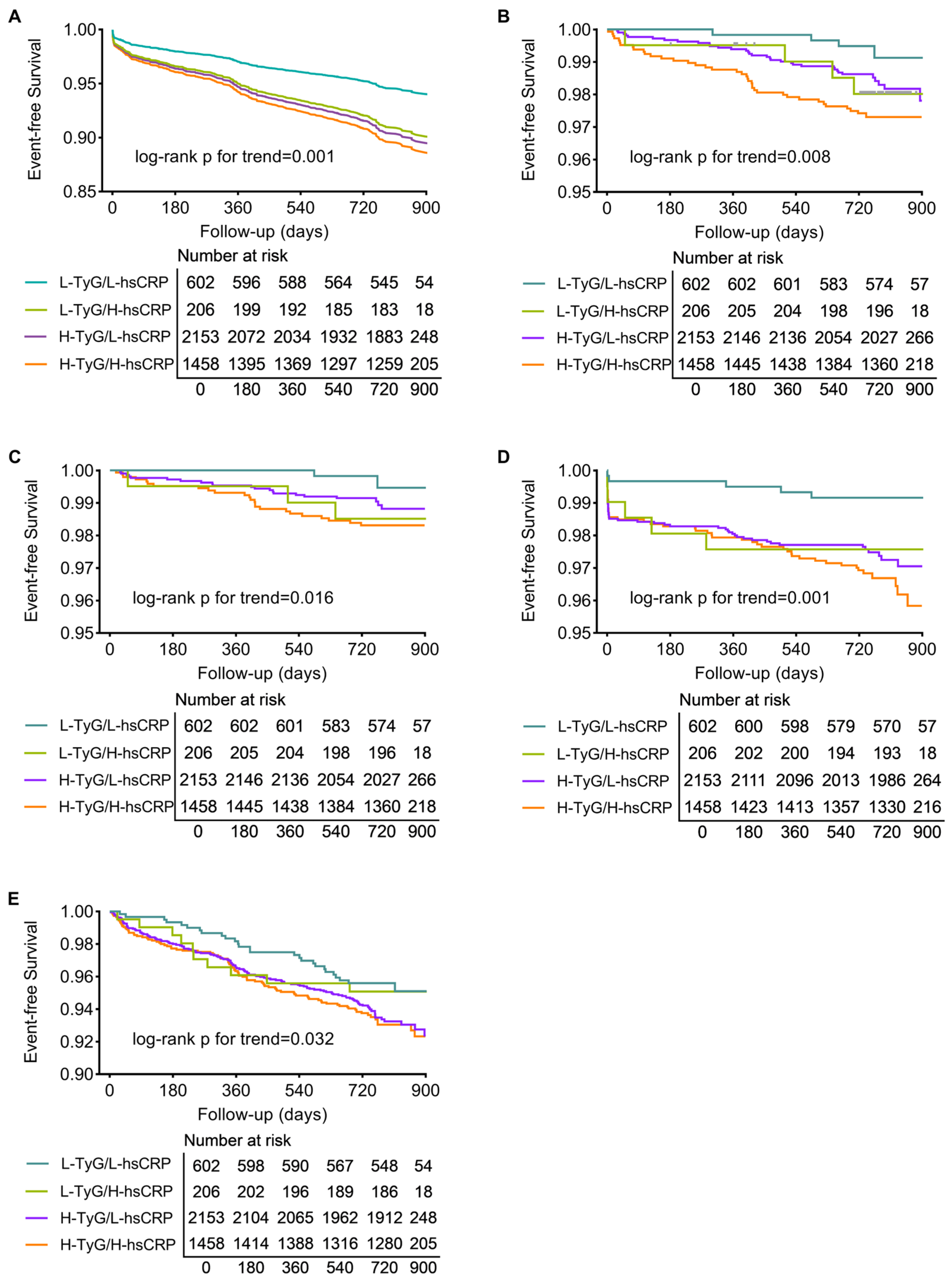 Nutrients 15 02808 g002