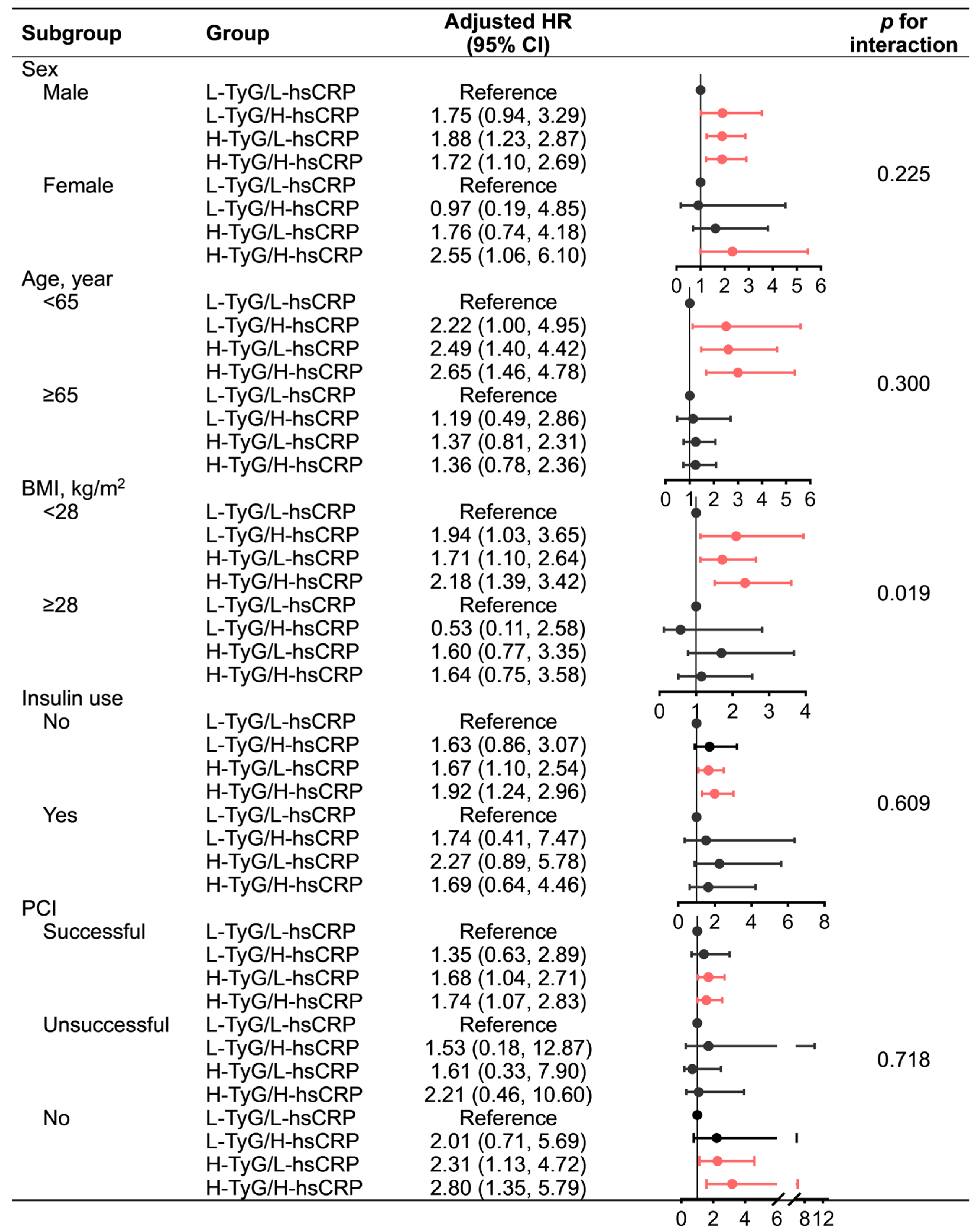 Nutrients 15 02808 g003