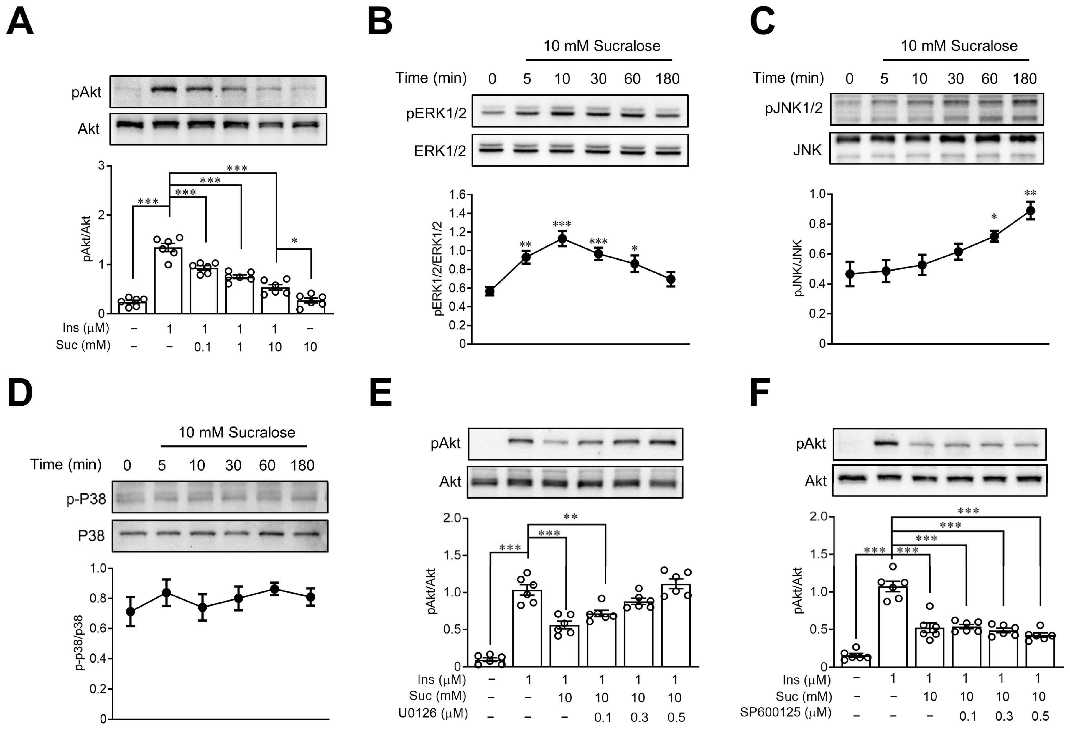Nutrients 15 02814 g004