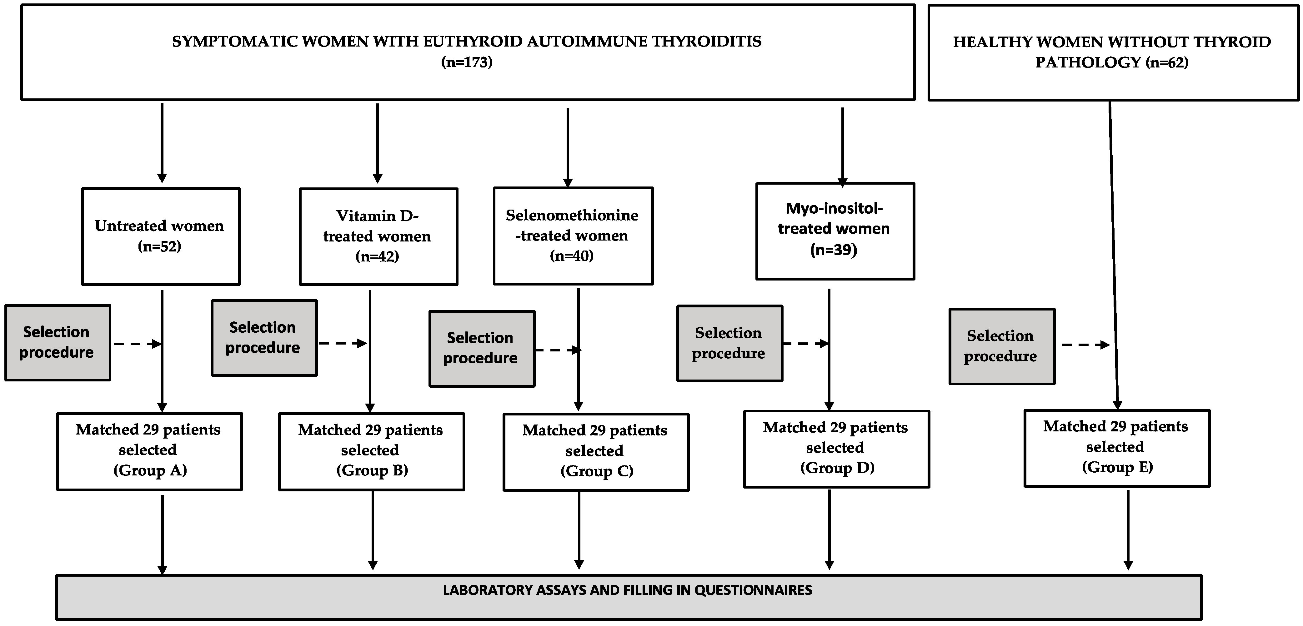 Nutrients 15 02815 g001