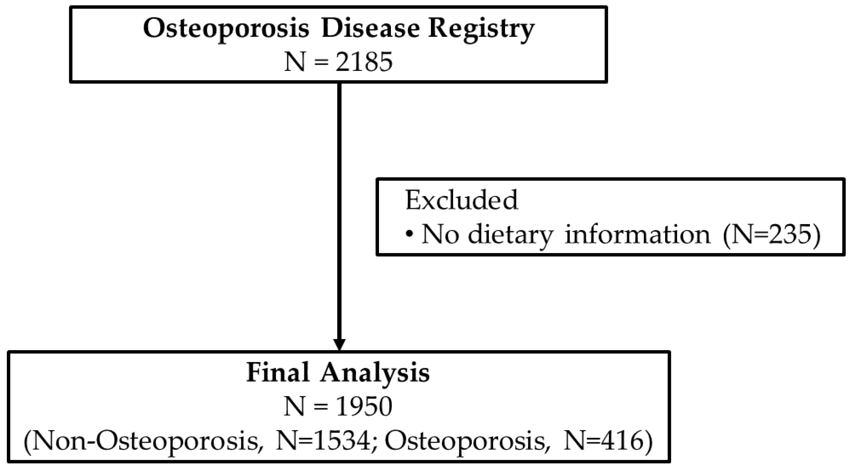 Nutrients 15 02829 g001