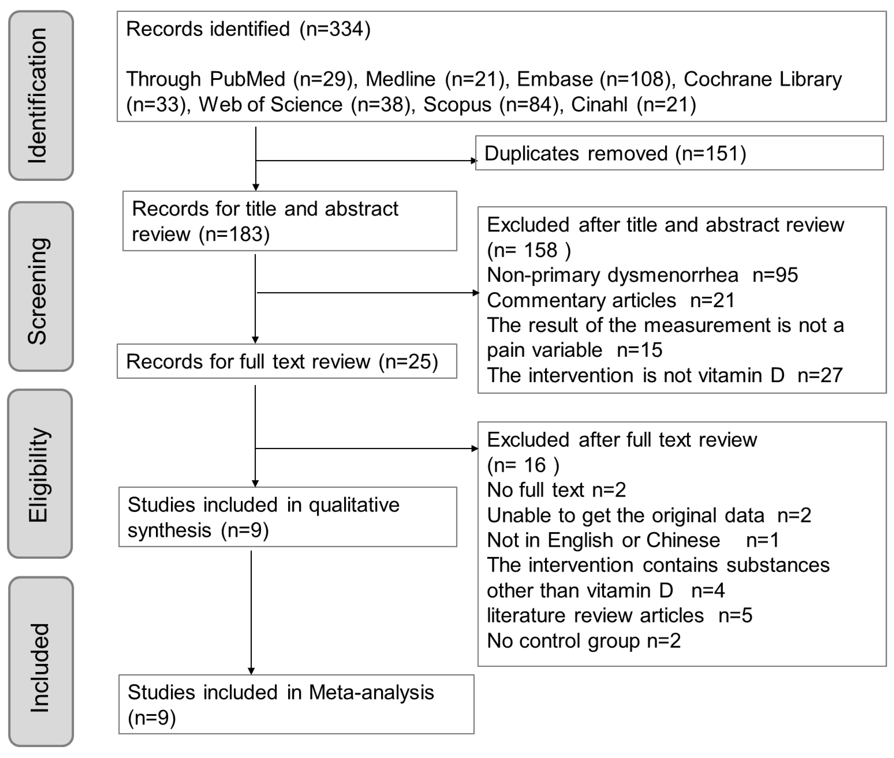 Nutrients 15 02830 g001 Nutrients 15 02830 g001