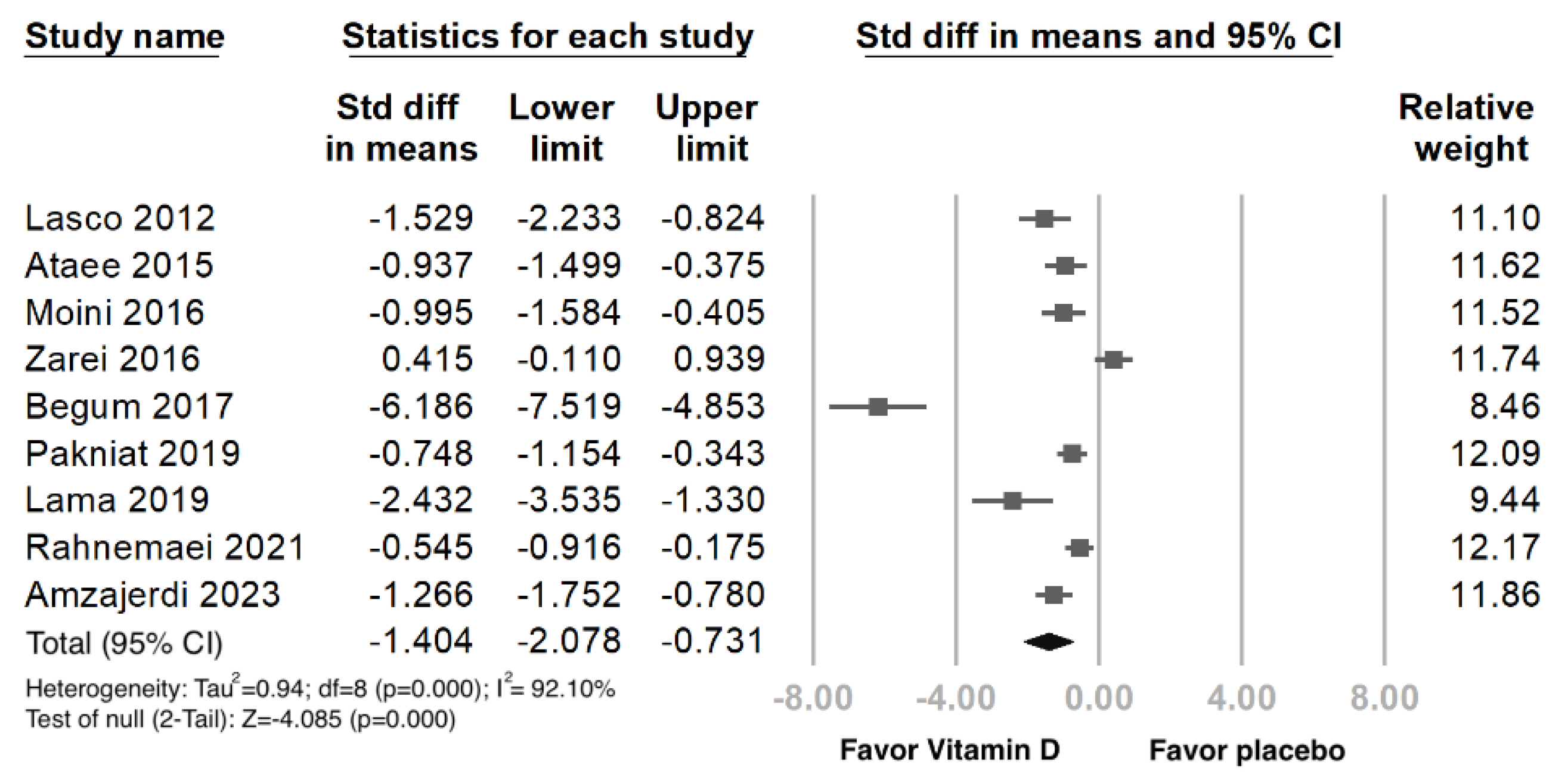 Nutrients 15 02830 g002 Nutrients 15 02830 g002