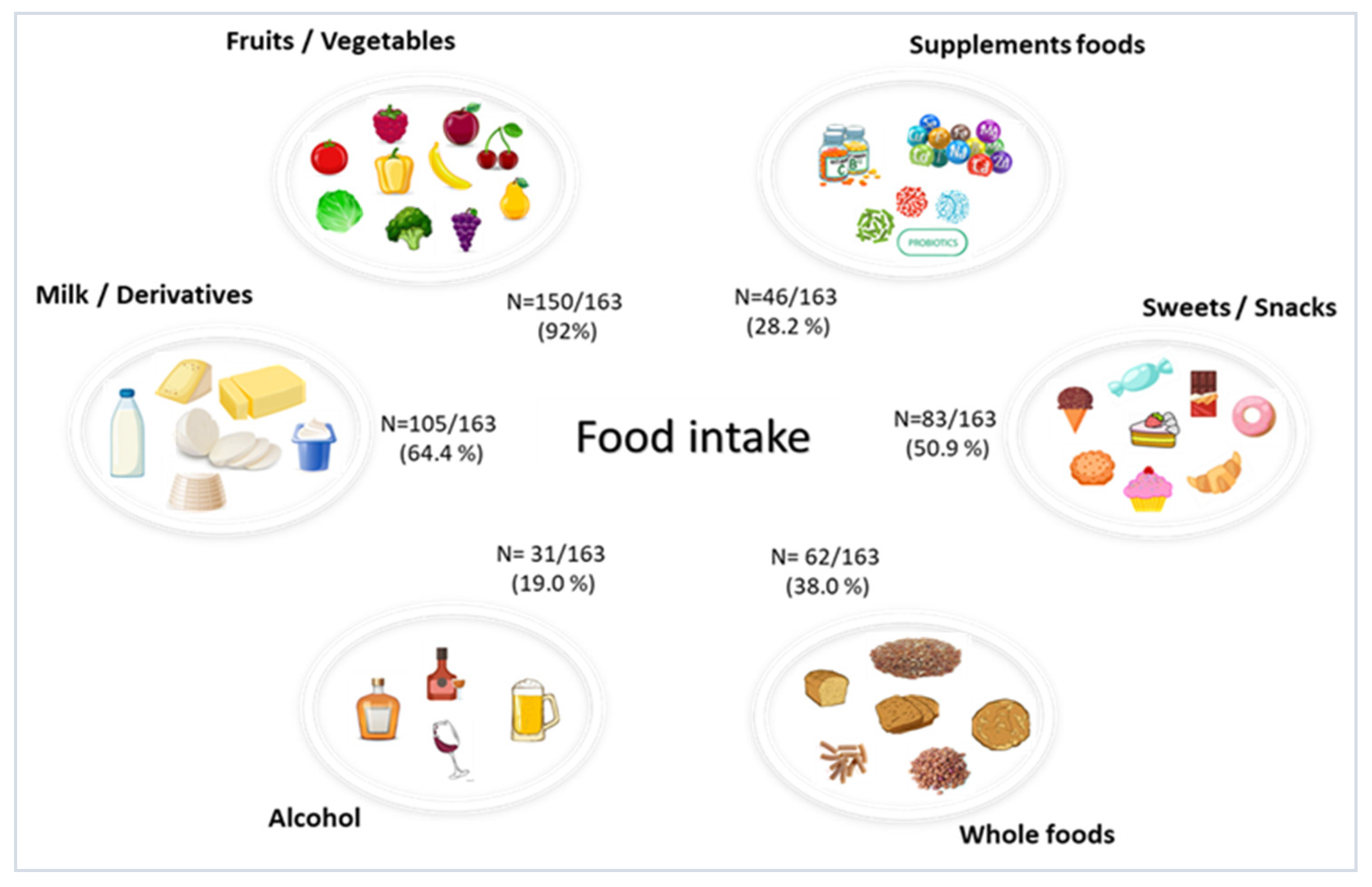 Nutrients 15 02834 g001 Nutrients 15 02834 g001