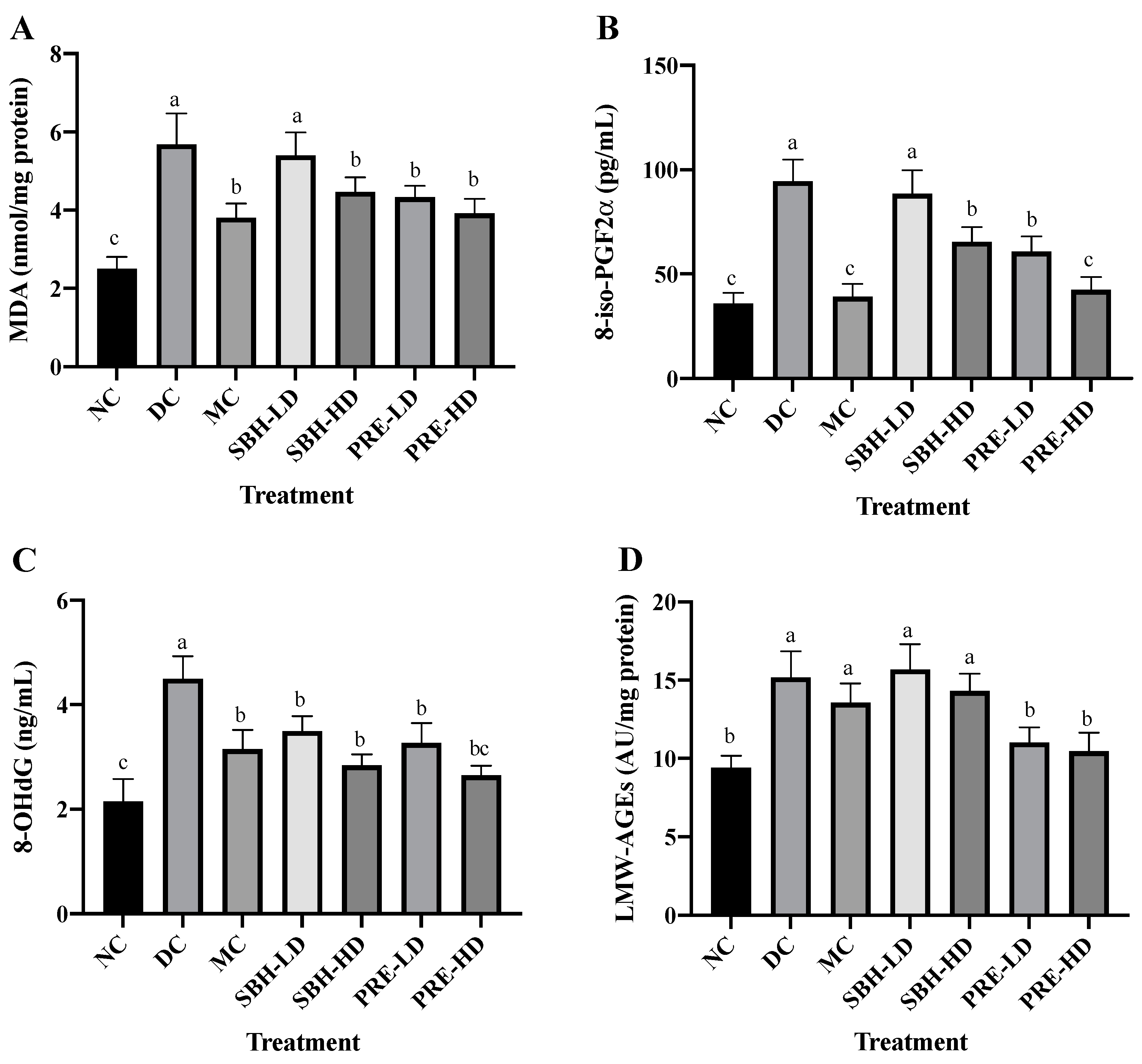 Nutrients 15 02835 g002