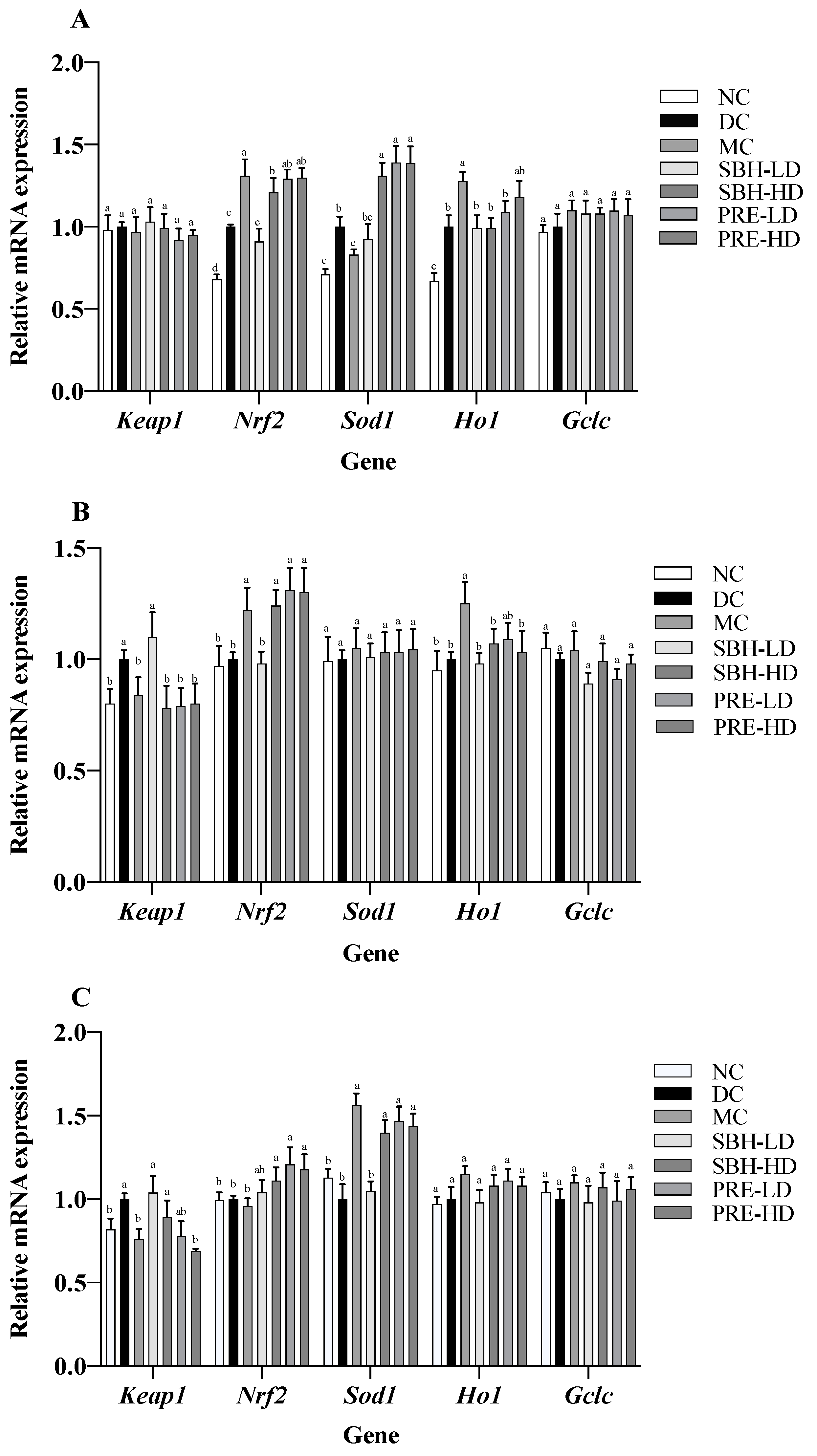 Nutrients 15 02835 g004