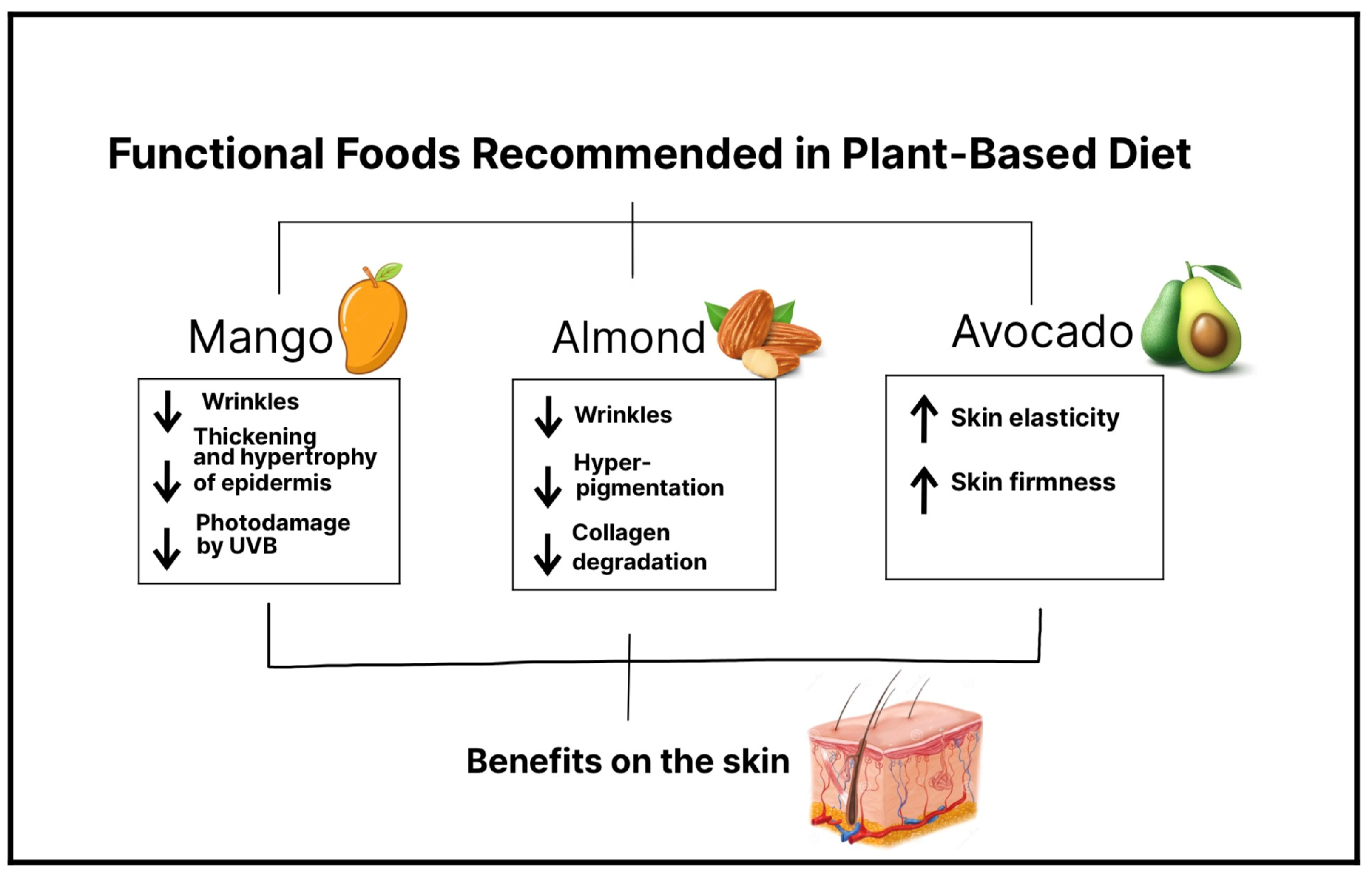 Nutrients 15 02842 g002