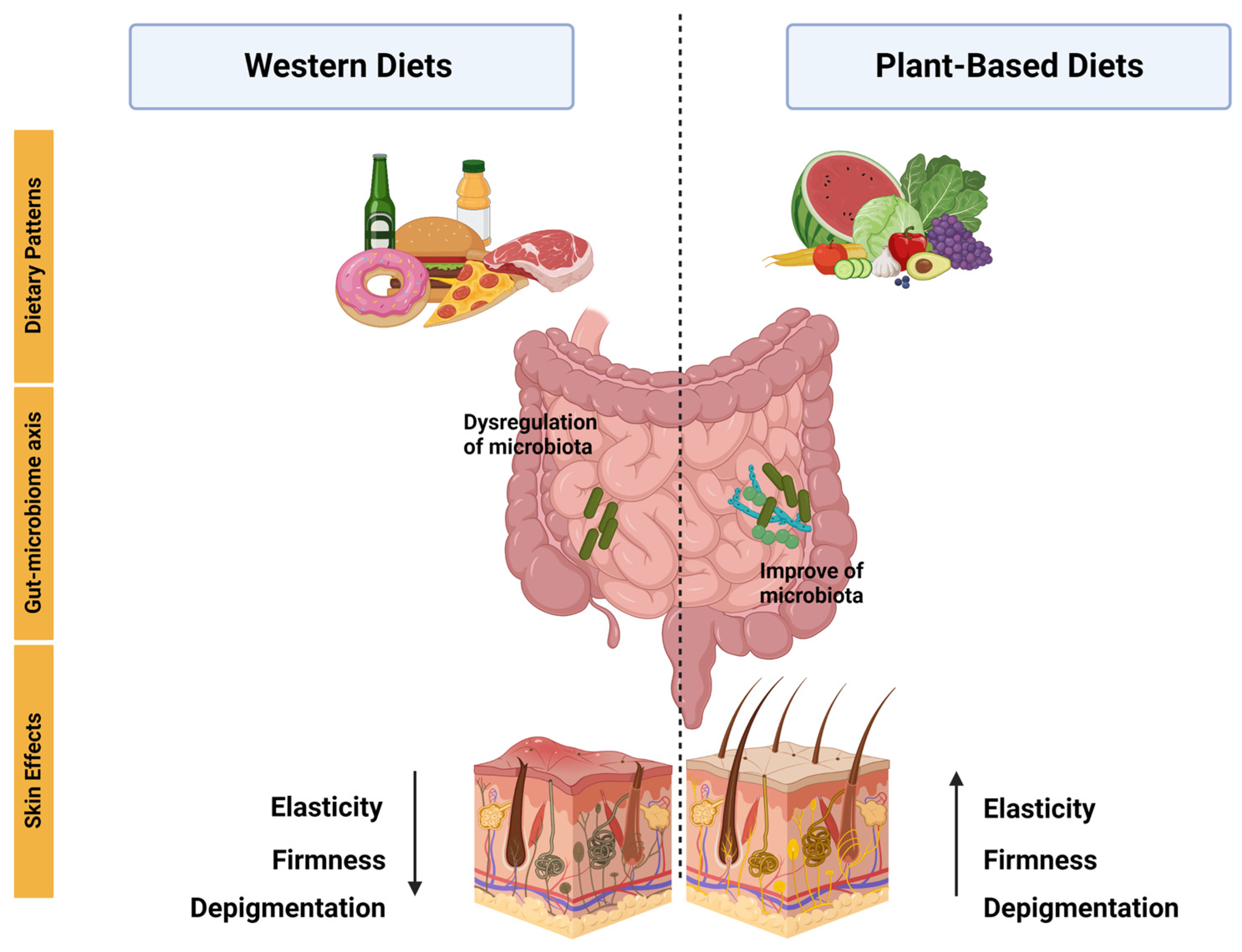 Nutrients 15 02842 g003