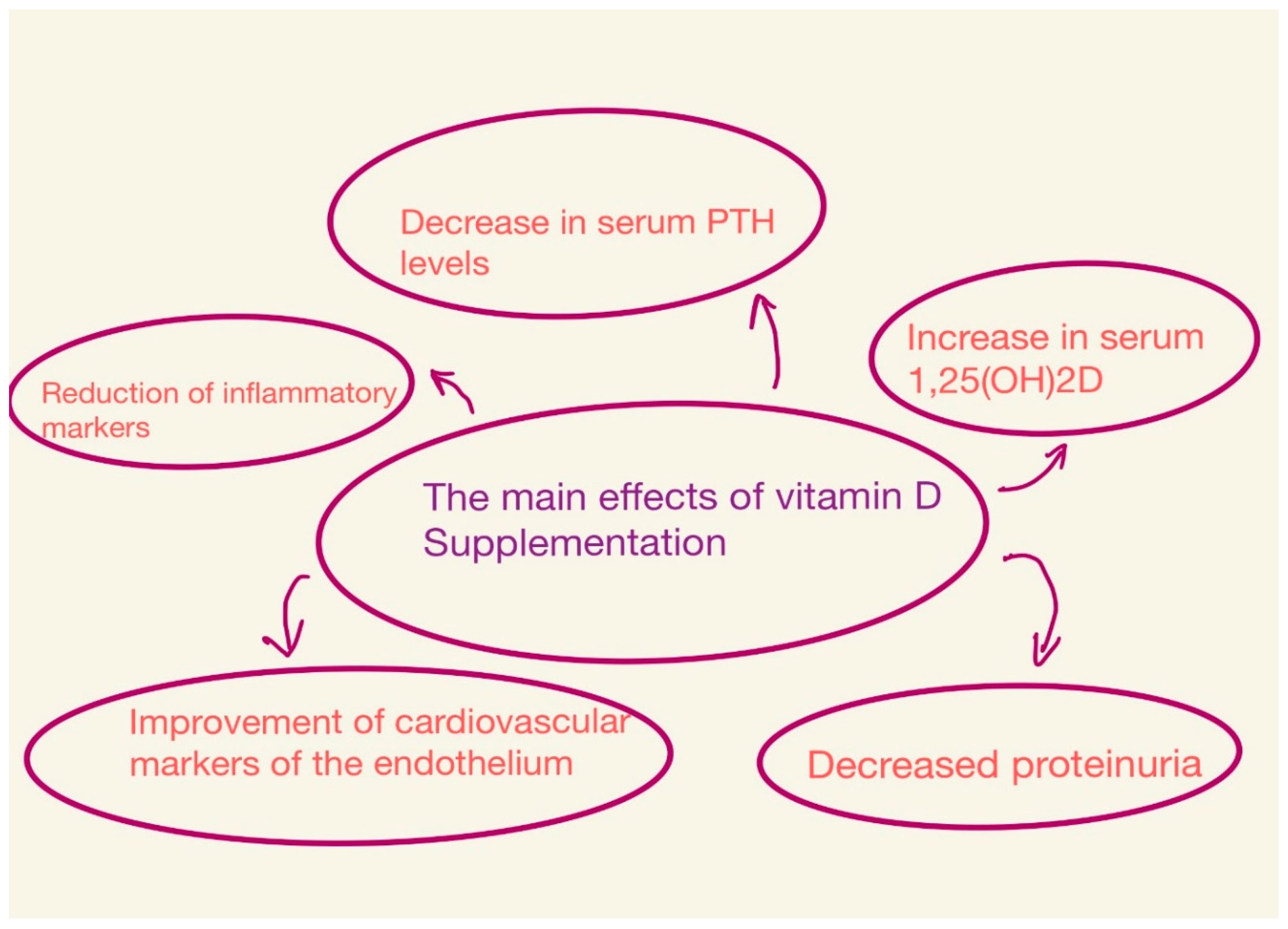 Nutrients 15 02847 g002 Nutrients 15 02847 g002