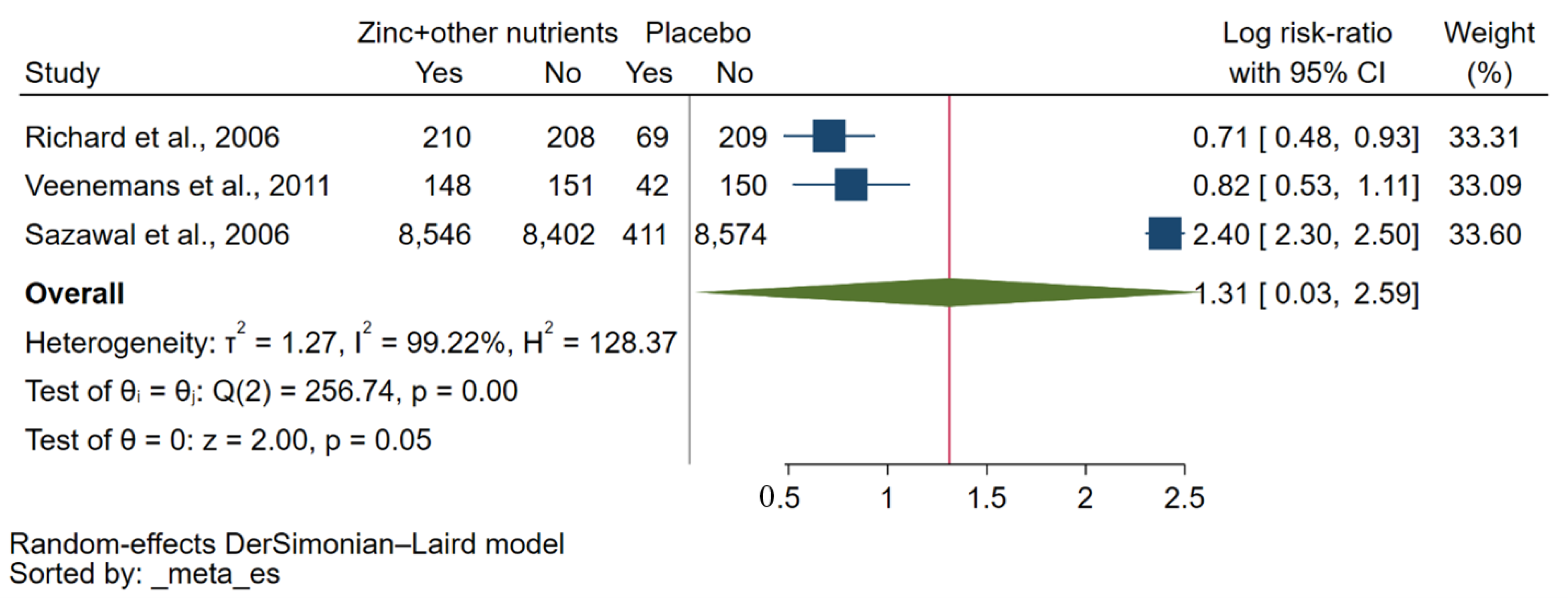 Nutrients 15 02855 g003 Nutrients 15 02855 g003
