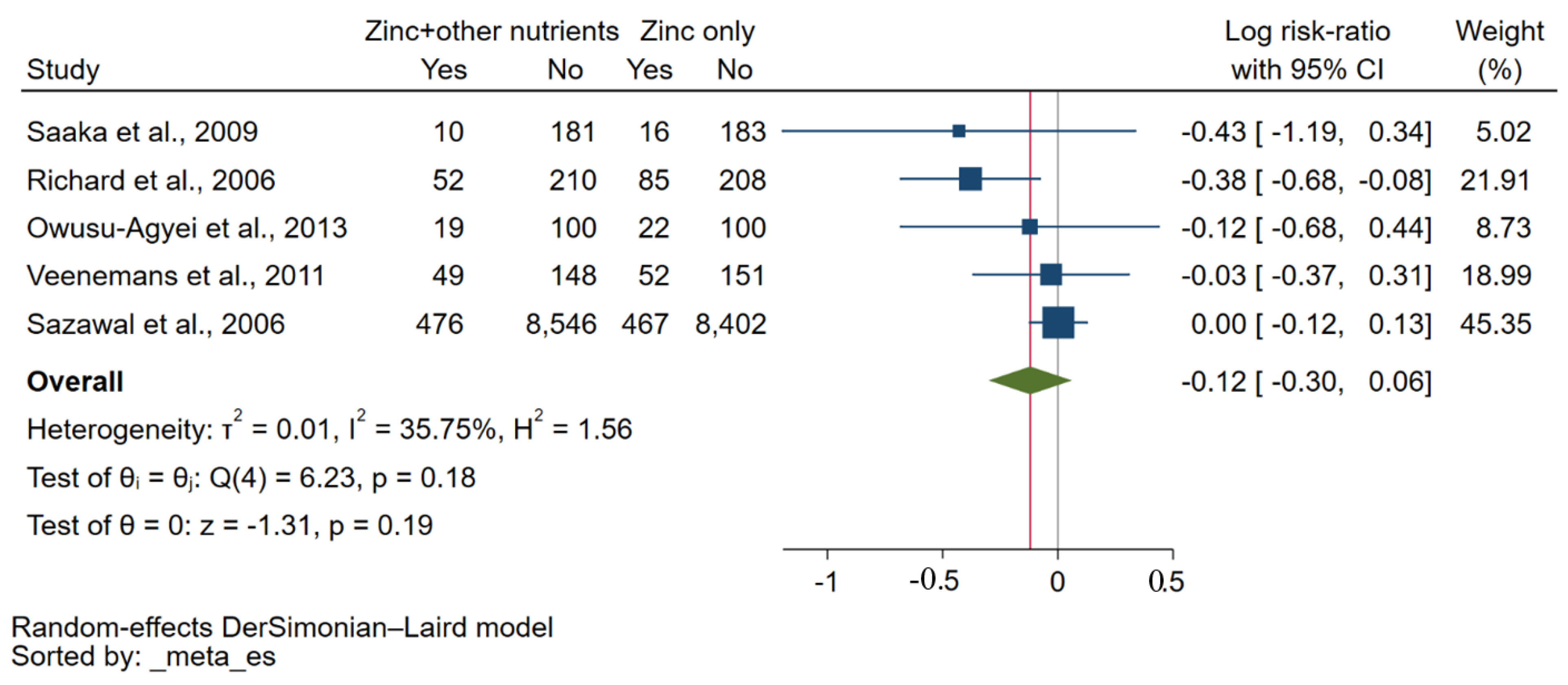 Nutrients 15 02855 g004 Nutrients 15 02855 g004