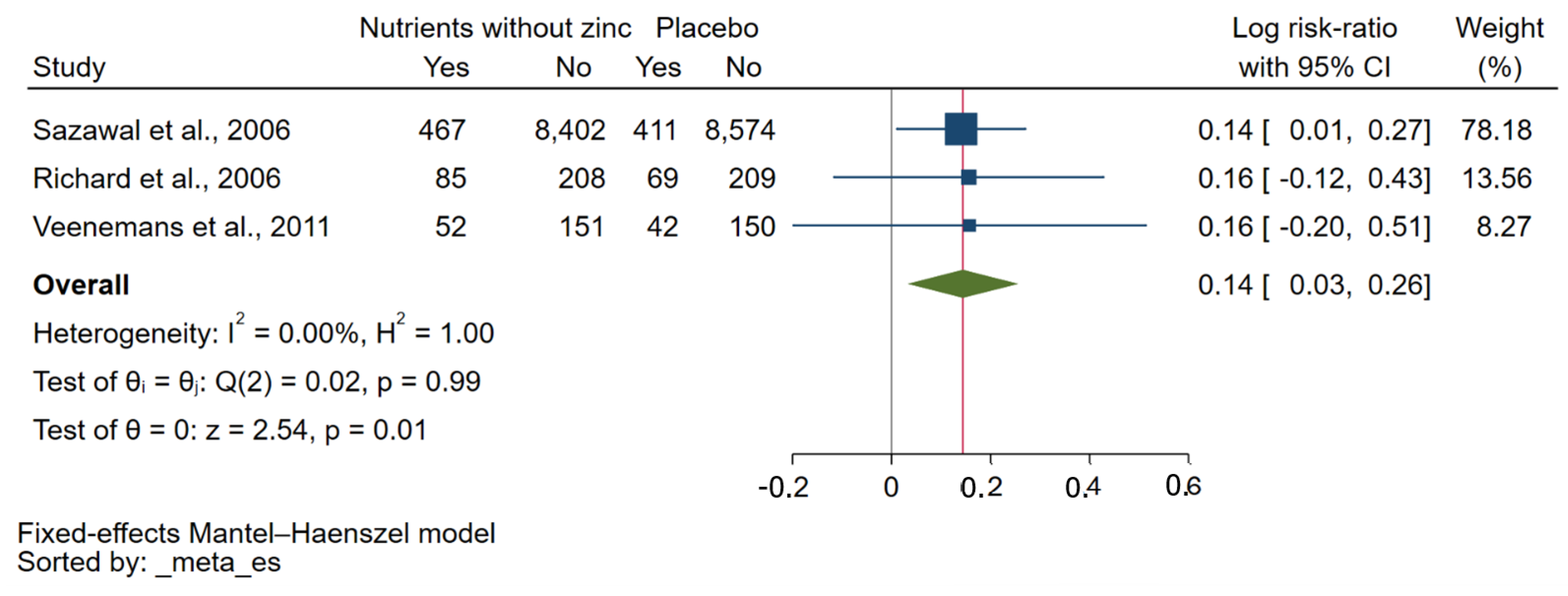 Nutrients 15 02855 g005 Nutrients 15 02855 g005
