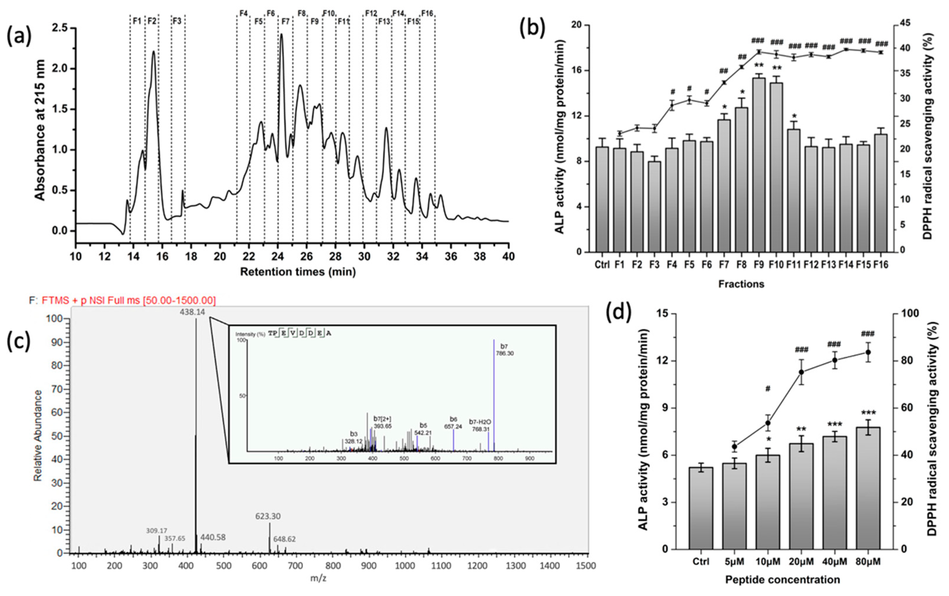 Nutrients 15 02863 g001