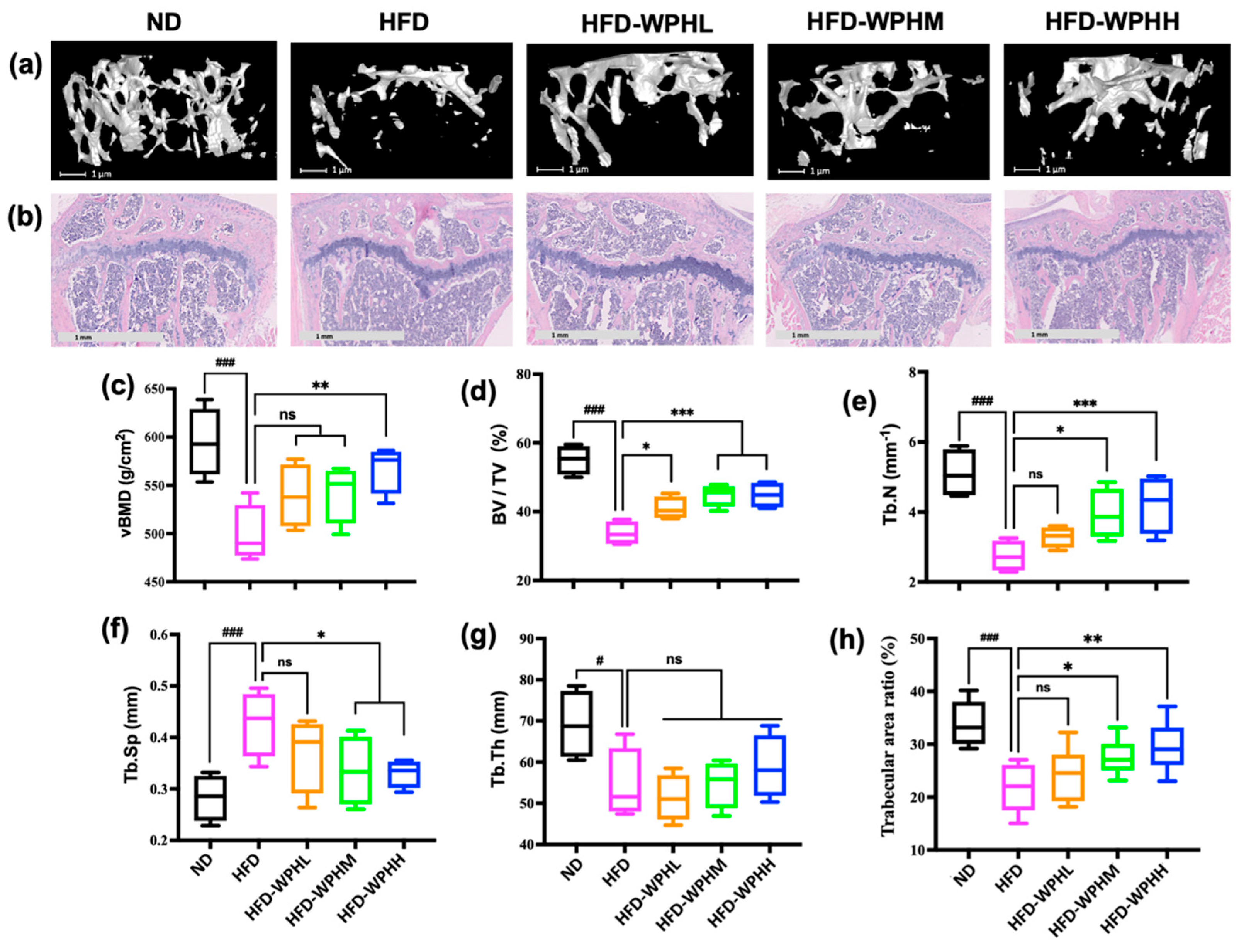 Nutrients 15 02863 g003