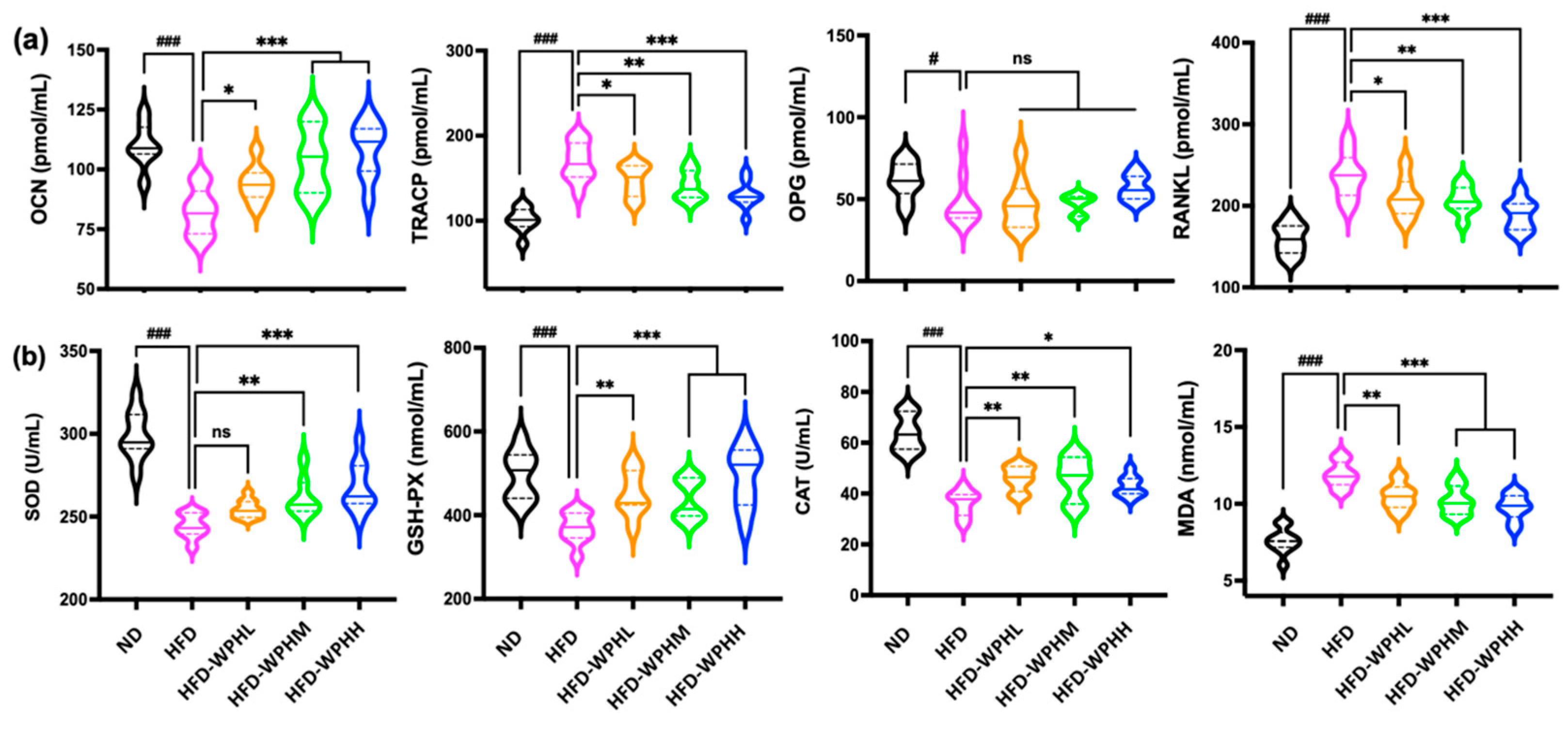Nutrients 15 02863 g004