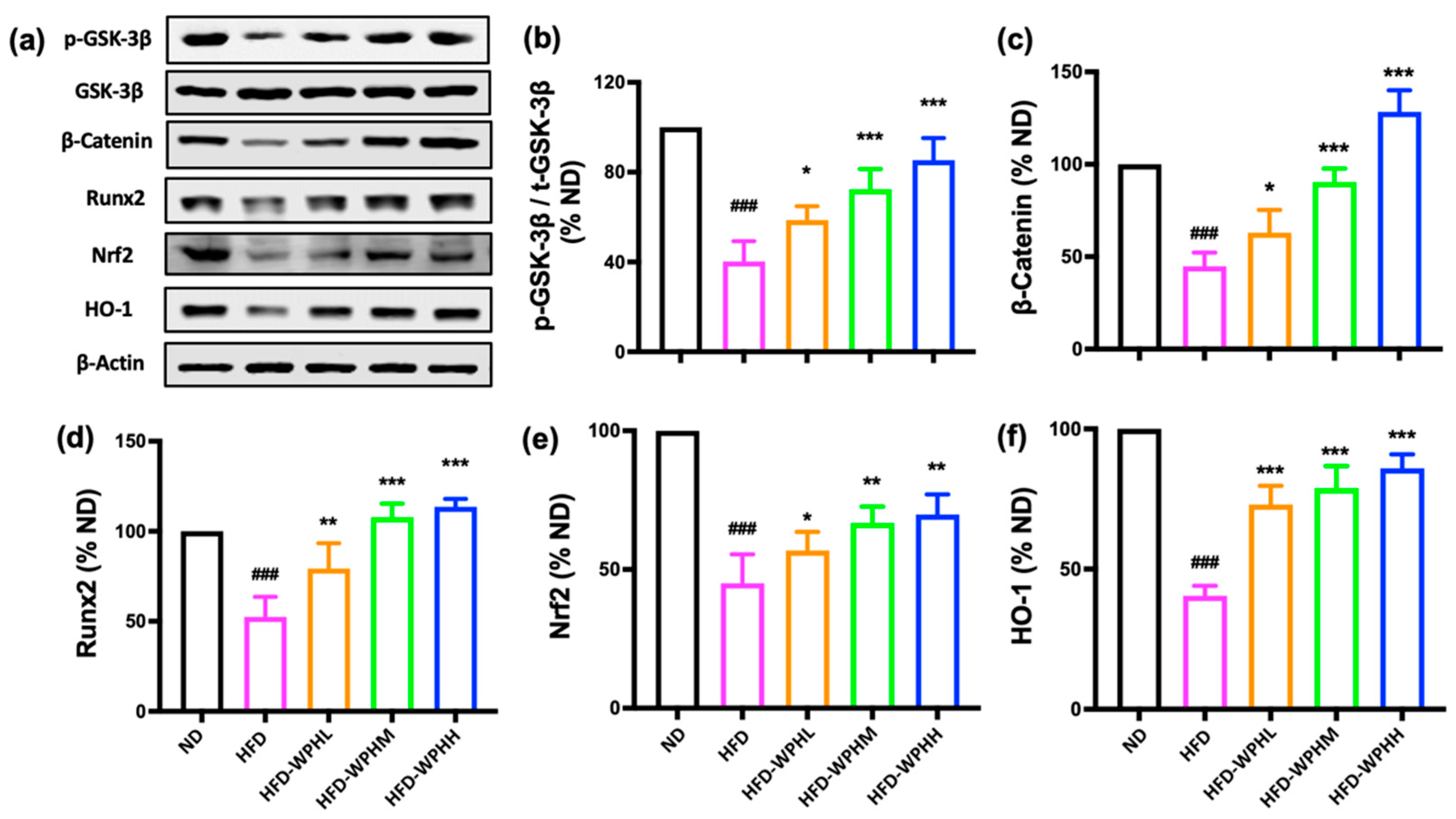 Nutrients 15 02863 g005