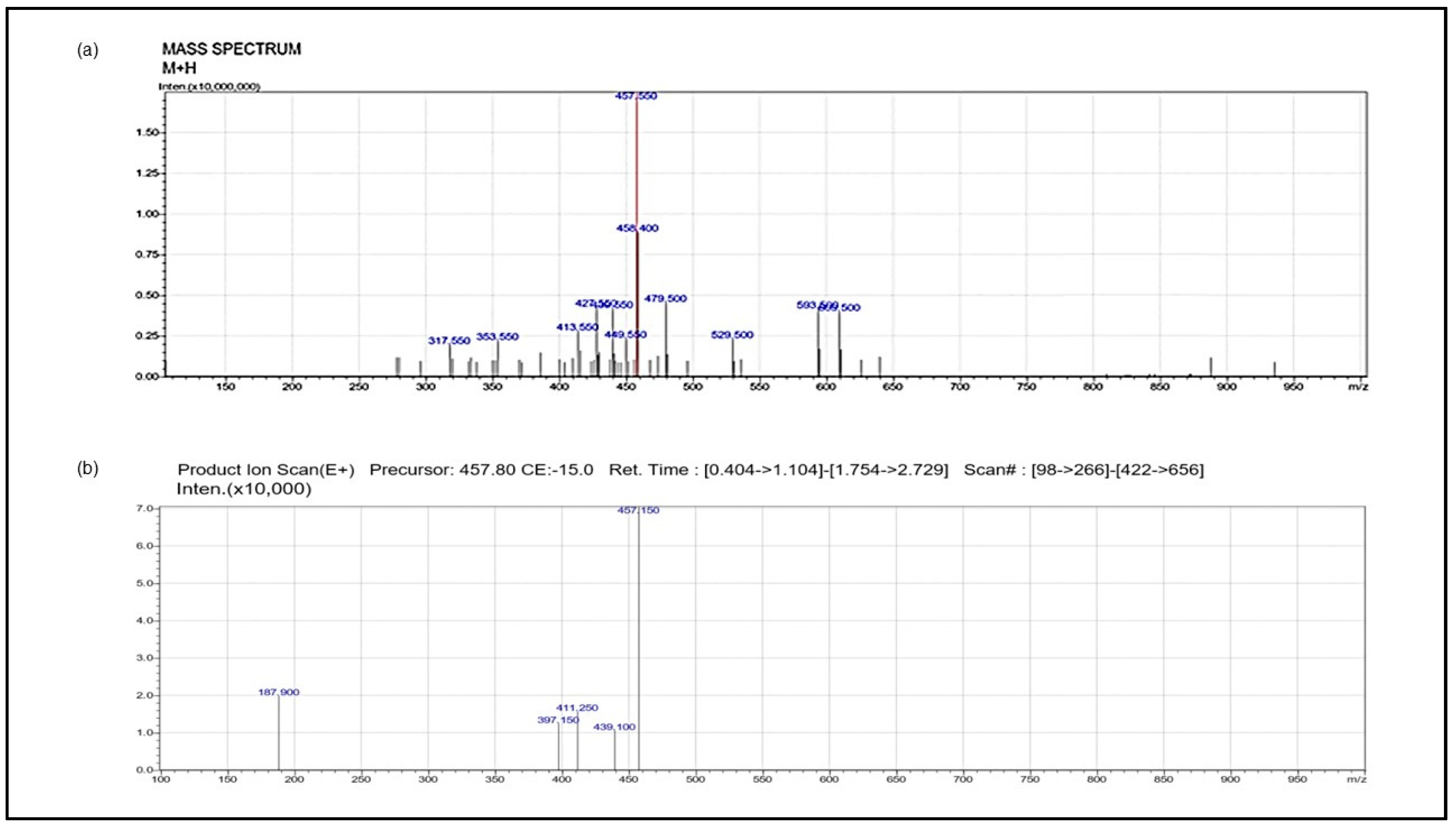 Nutrients 15 02865 g001