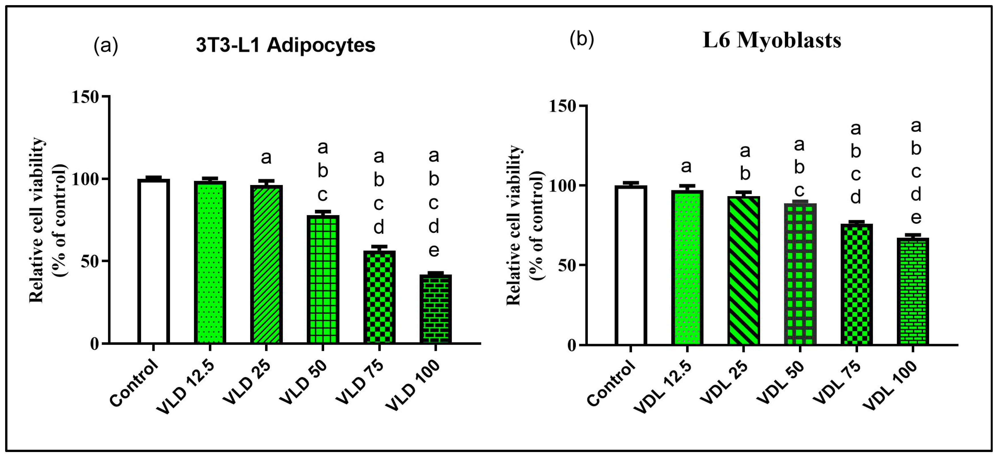 Nutrients 15 02865 g002