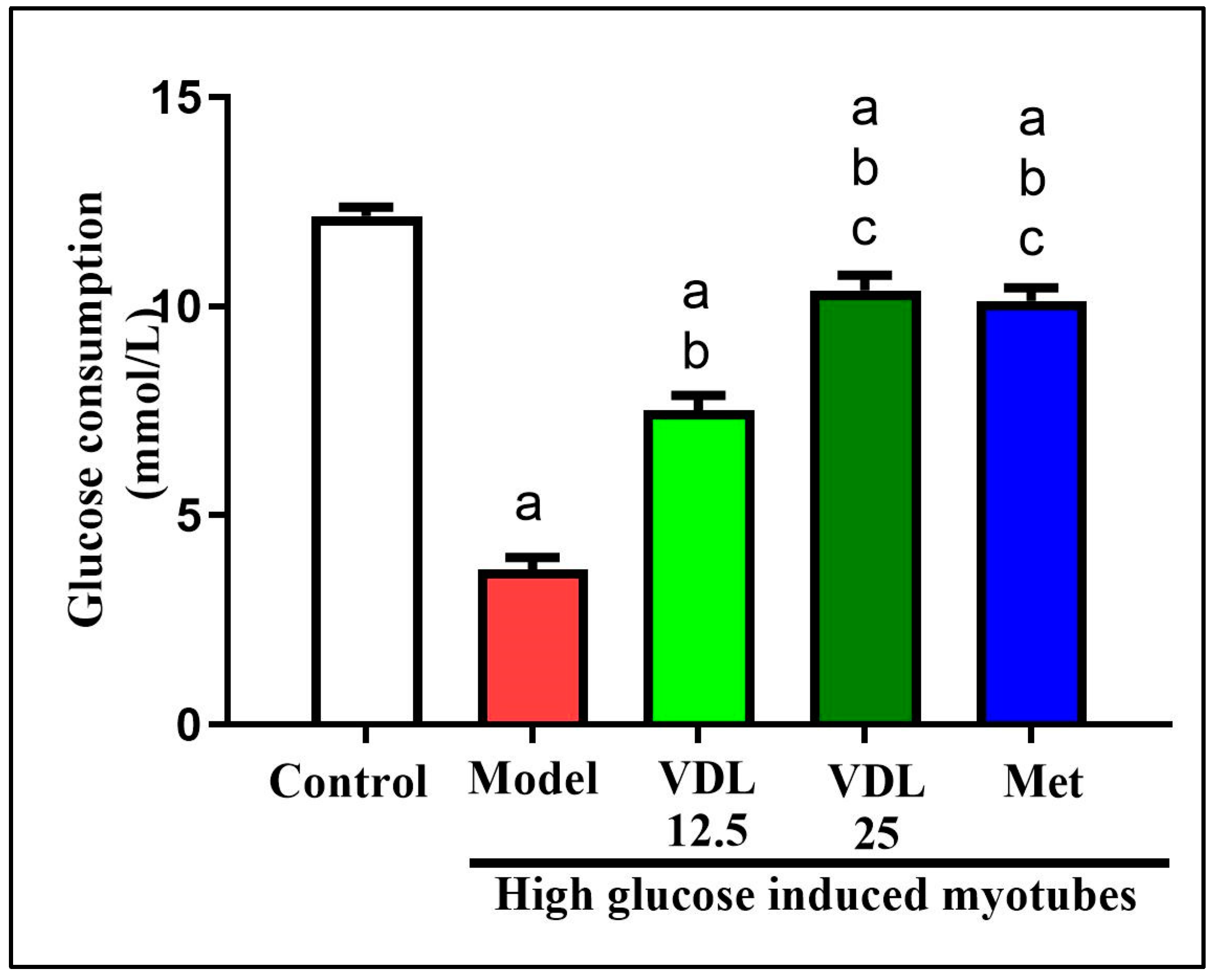 Nutrients 15 02865 g006