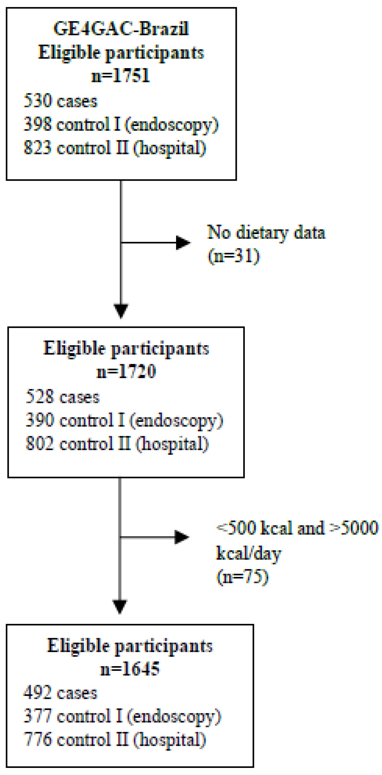 Nutrients 15 02867 g001 Nutrients 15 02867 g001