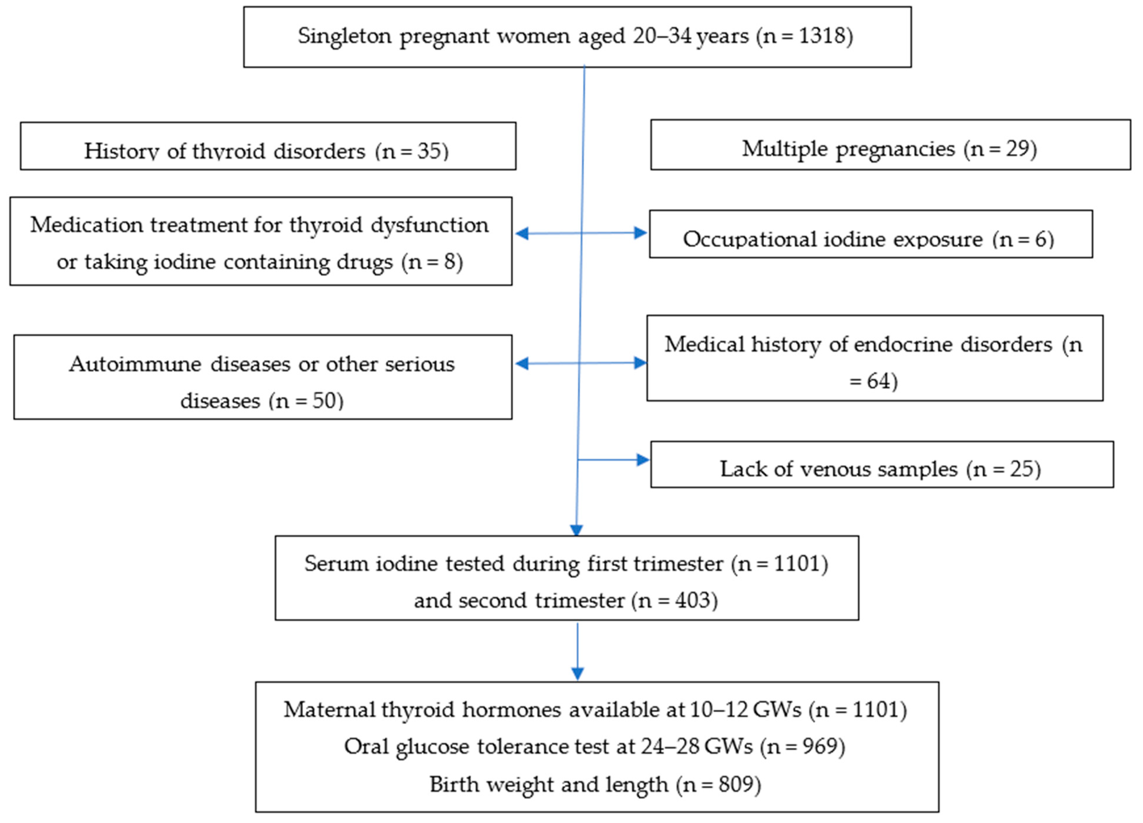 Nutrients 15 02868 g001 Nutrients 15 02868 g001