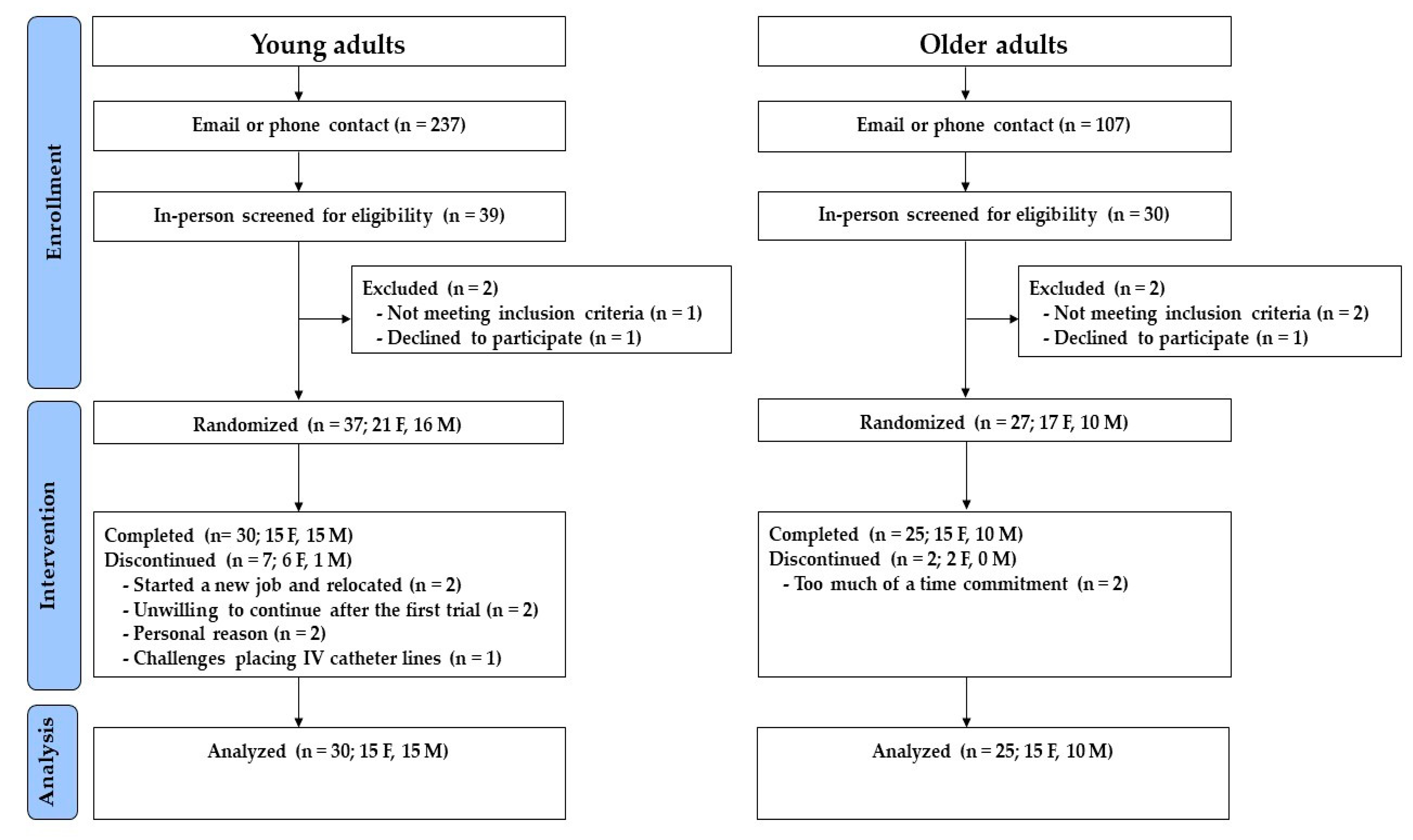 Nutrients 15 02870 g002