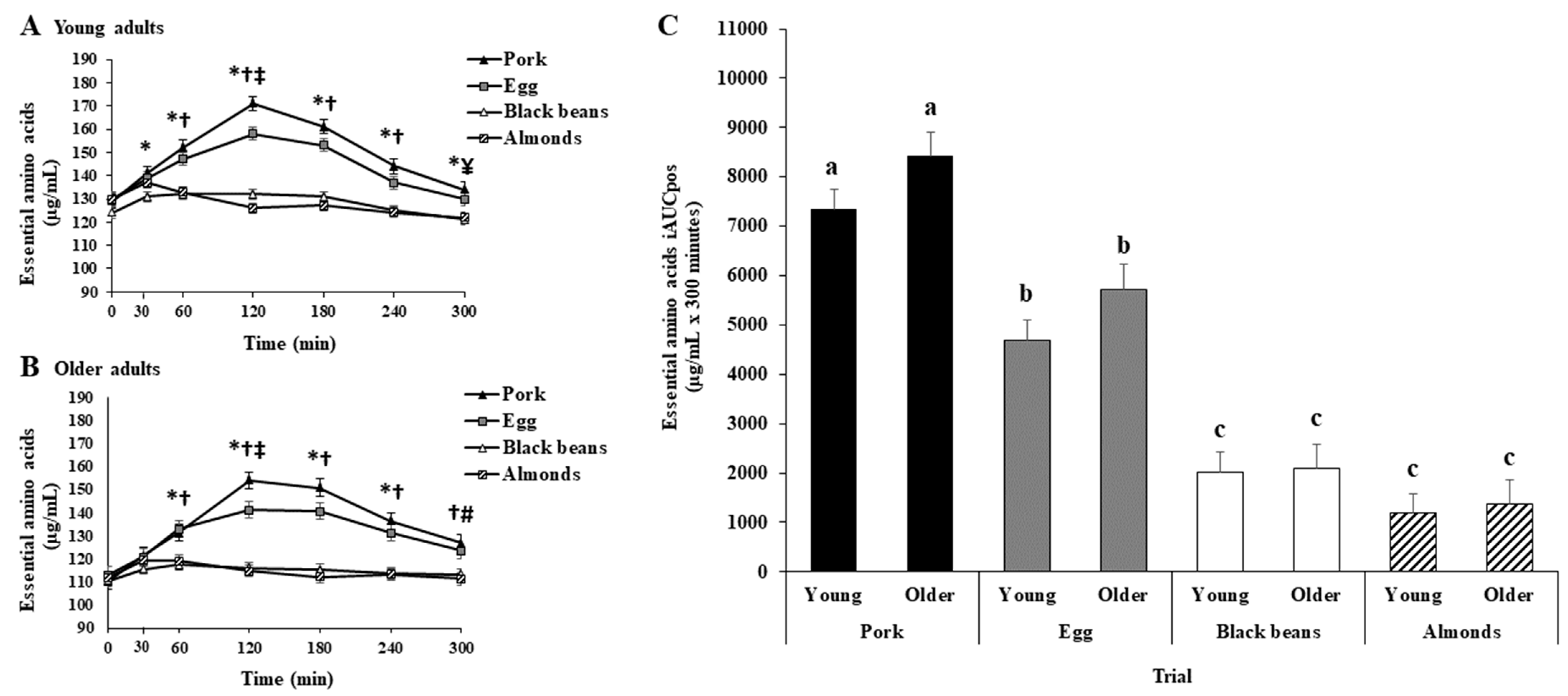 Nutrients 15 02870 g003