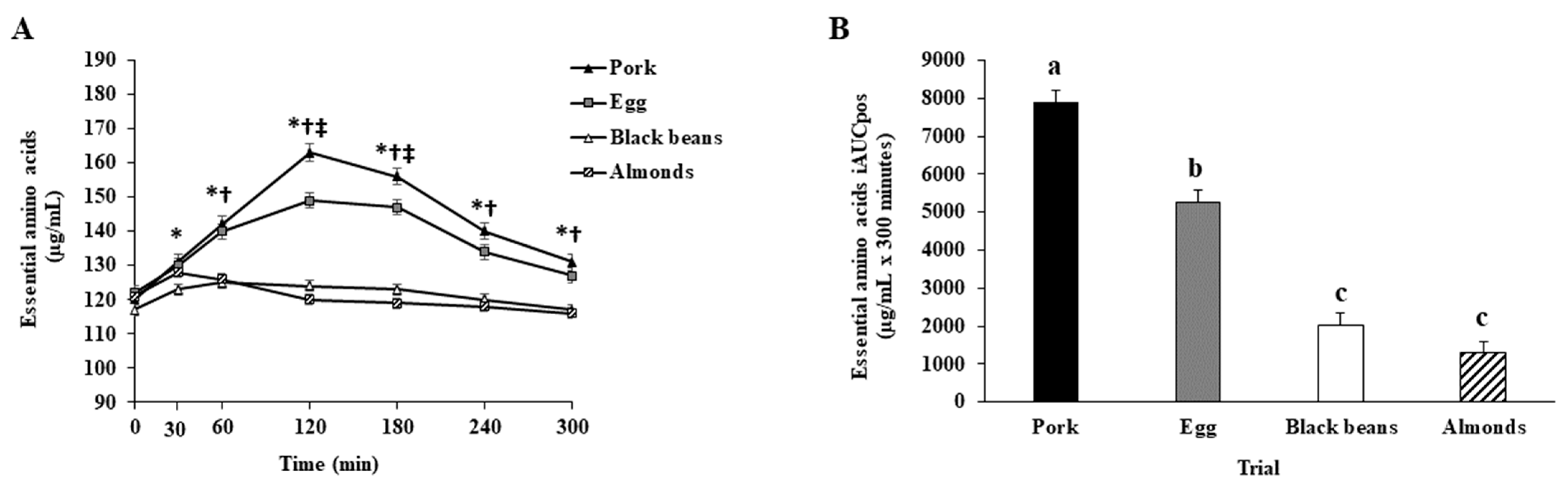 Nutrients 15 02870 g004