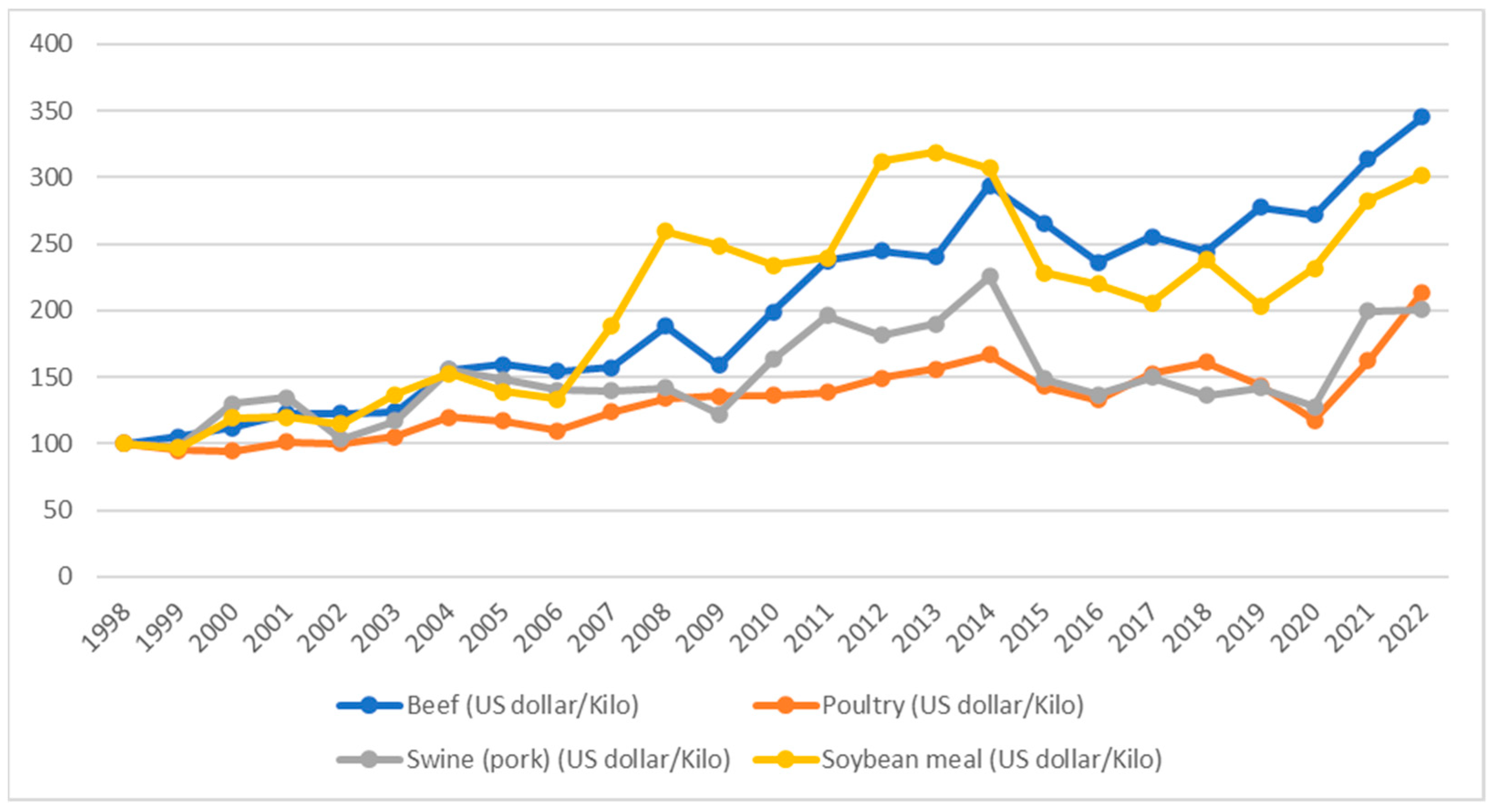 Nutrients 15 02899 g001