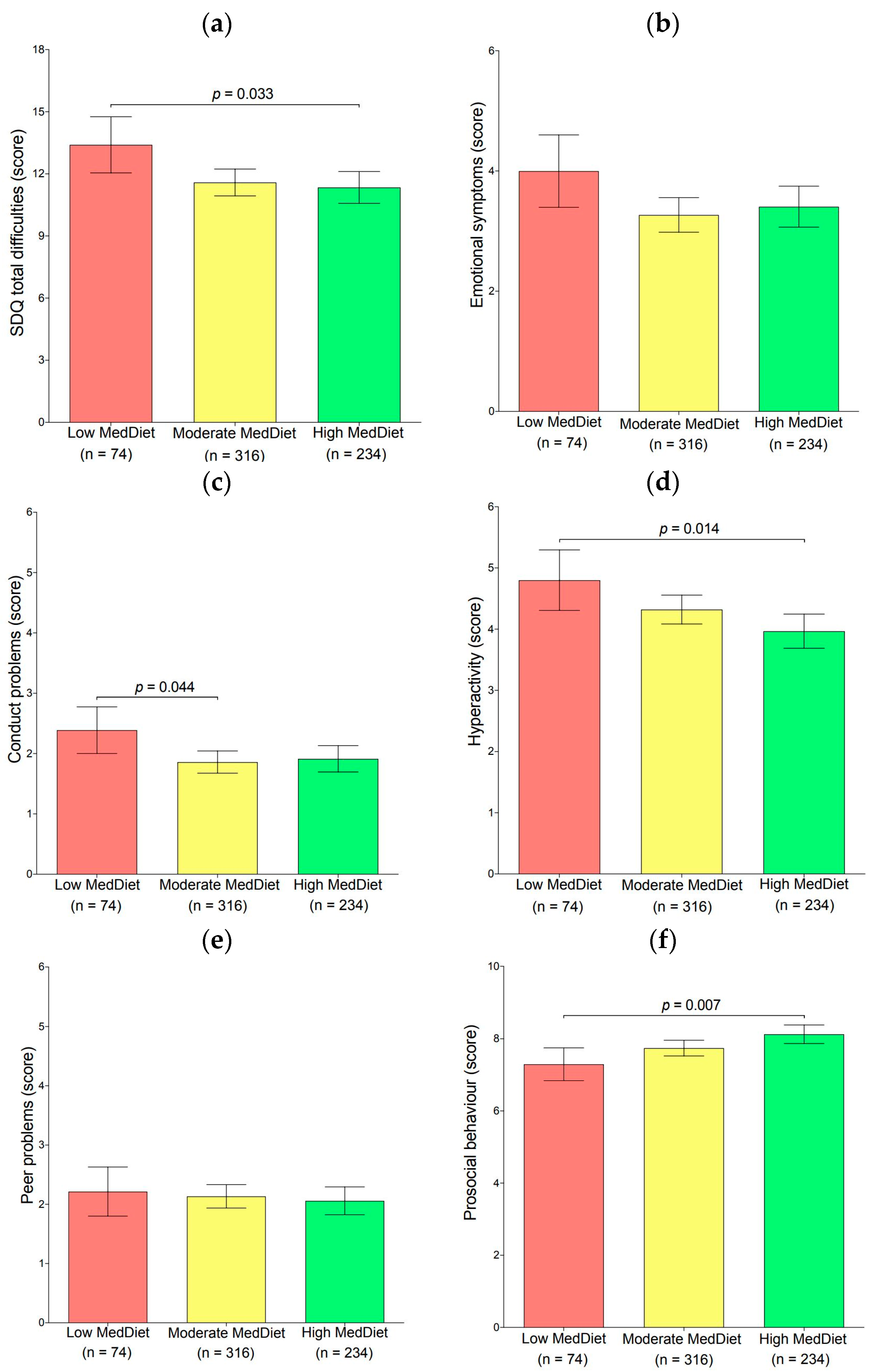 Nutrients 15 02905 g001 Nutrients 15 02905 g001
