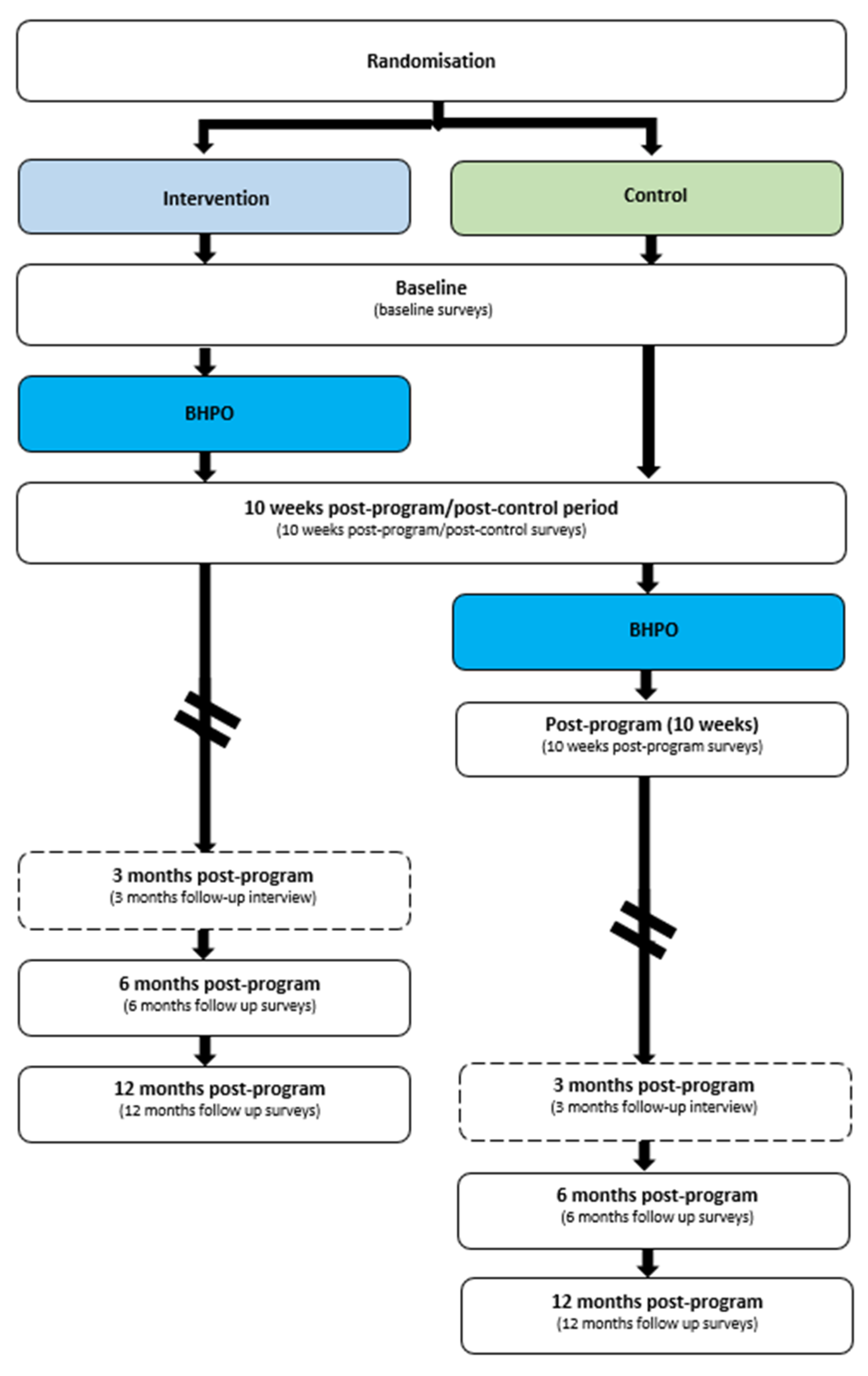 Nutrients 15 02909 g001