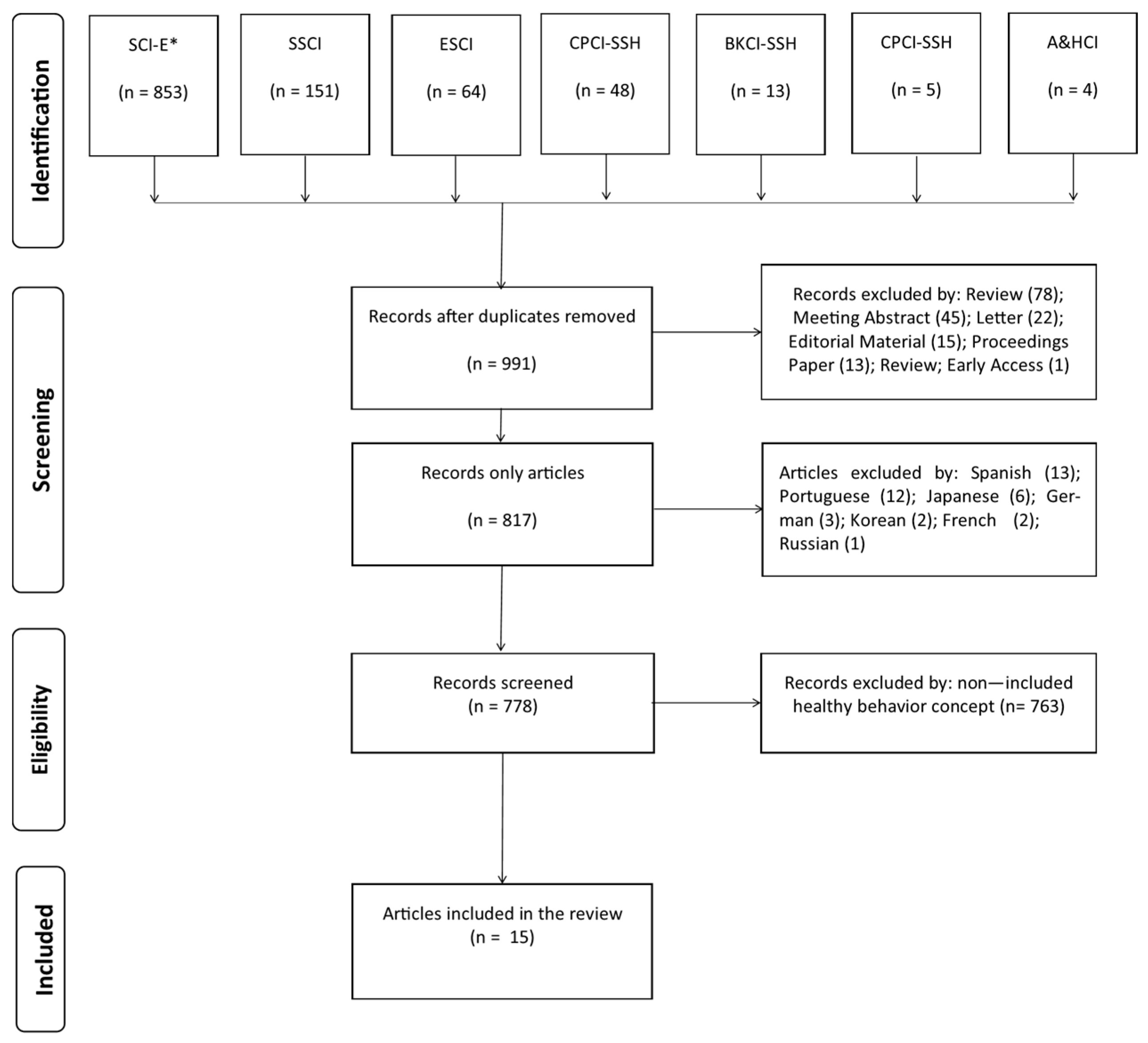 Nutrients 15 02915 g001