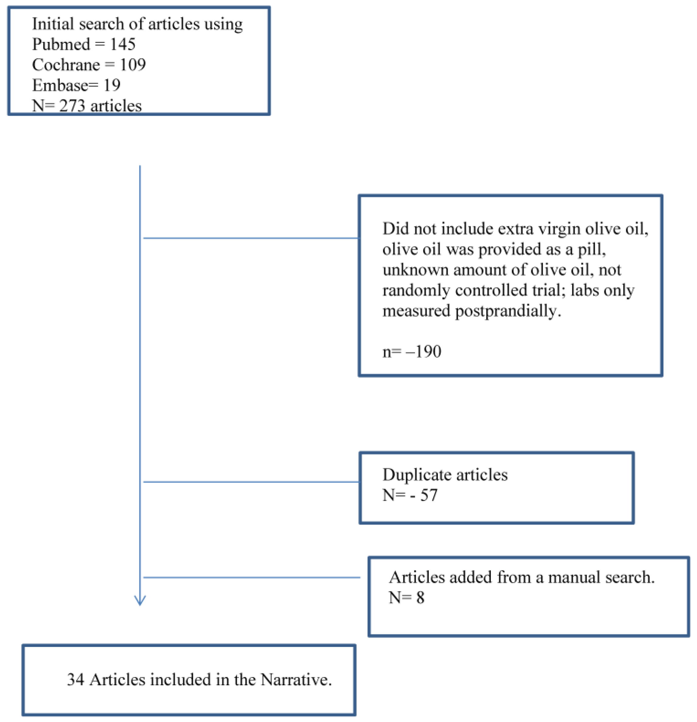 Nutrients 15 02916 g001